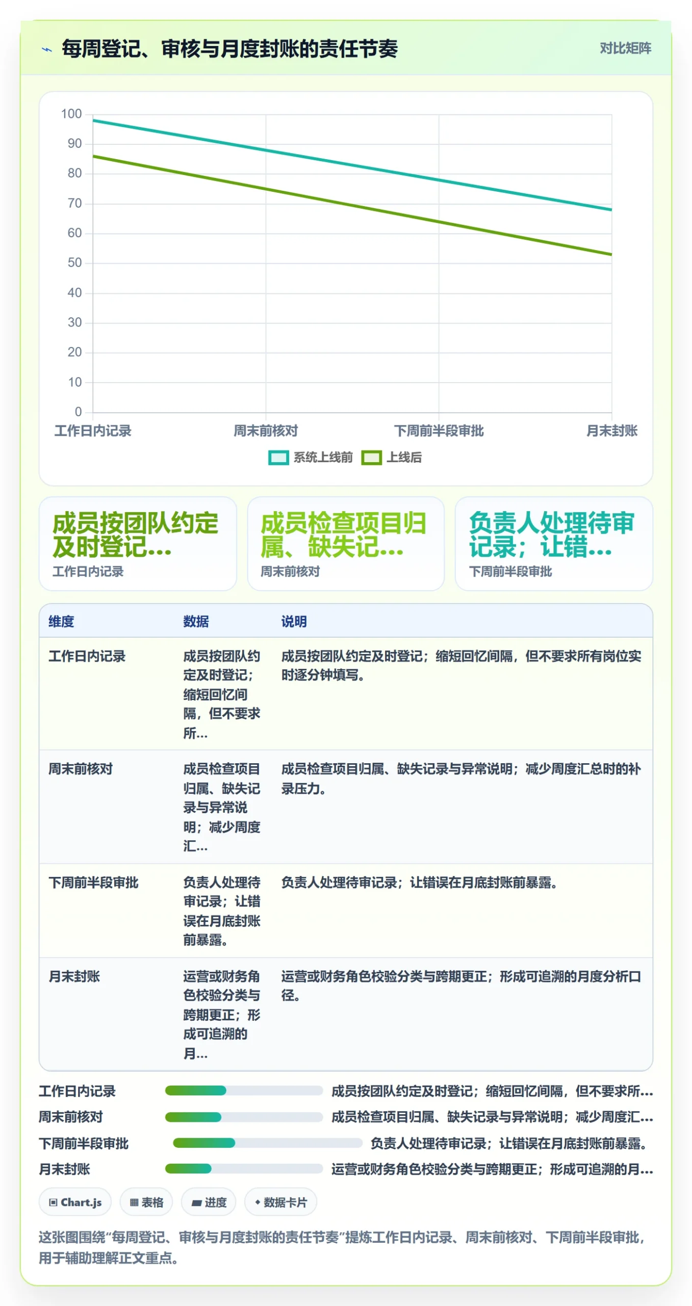 审批落地方案：项目成员开展工时表的制度设计案例解析