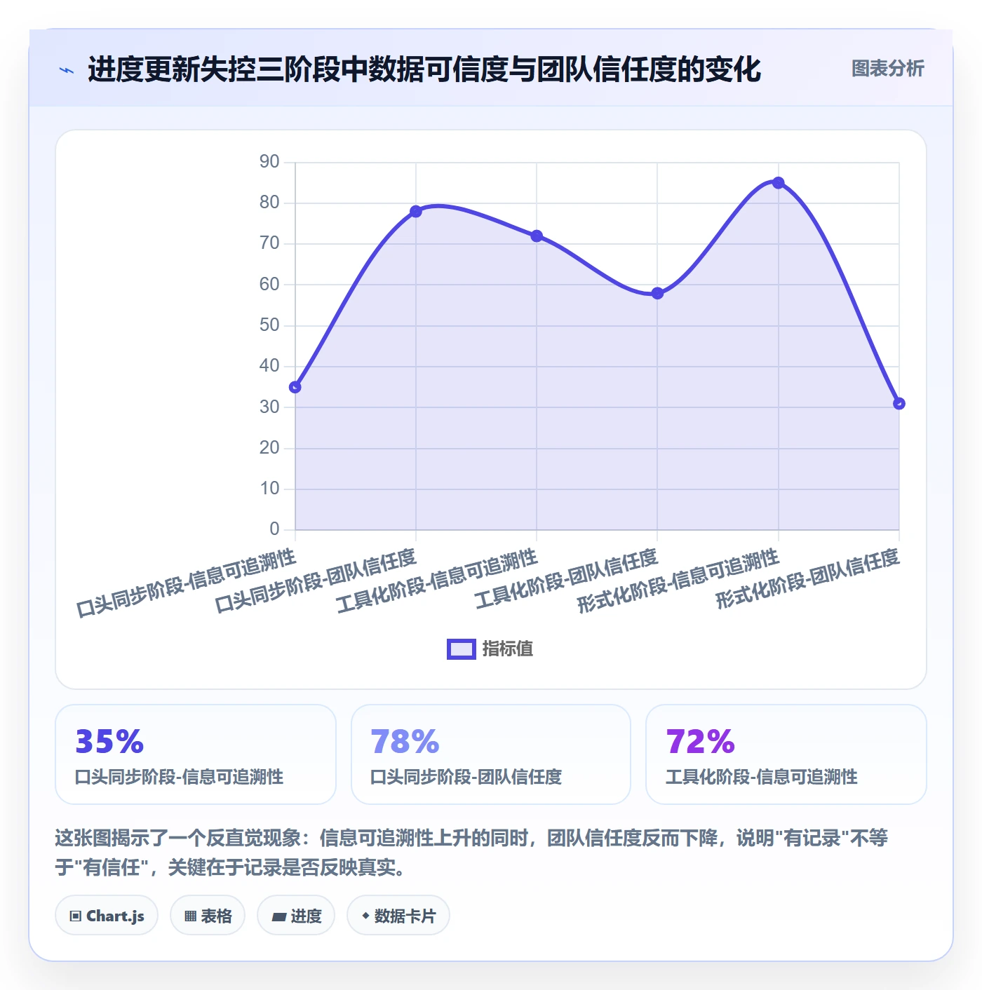 进度更新流程与规范：实施团队进度管理效率提升关键指标