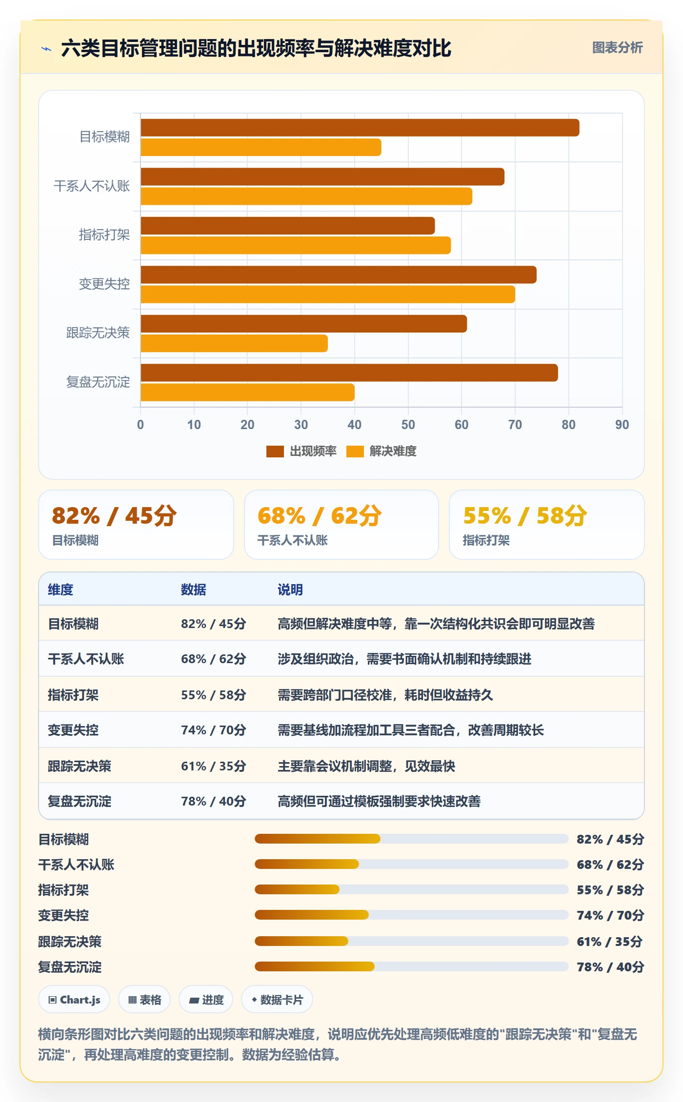 项目目标最佳实践:项目经理项目目标流程优化,常见问题