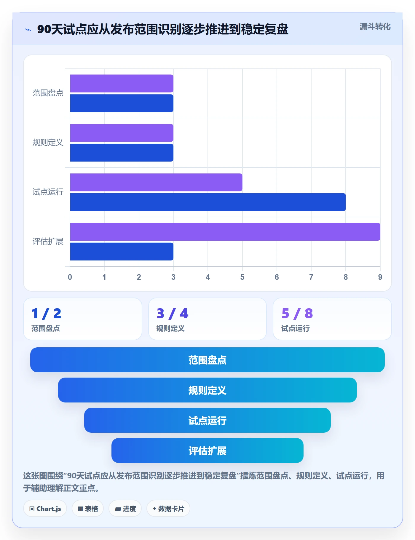 发布记录怎么做?管理层落地方案:版本管理从0到1