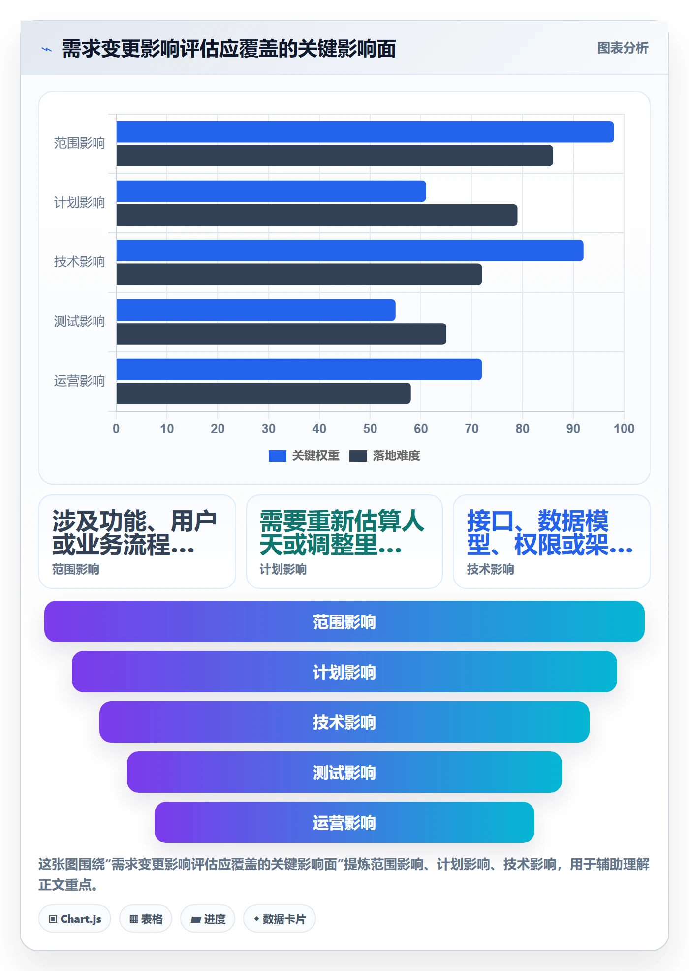 需求版本管理指南：PMO如何做好产品需求，实操方法全流程