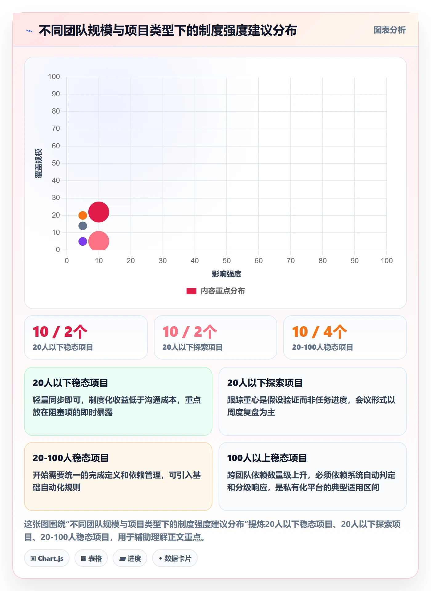 进度跟踪如何做好动态？实施团队制度设计与操作步骤
