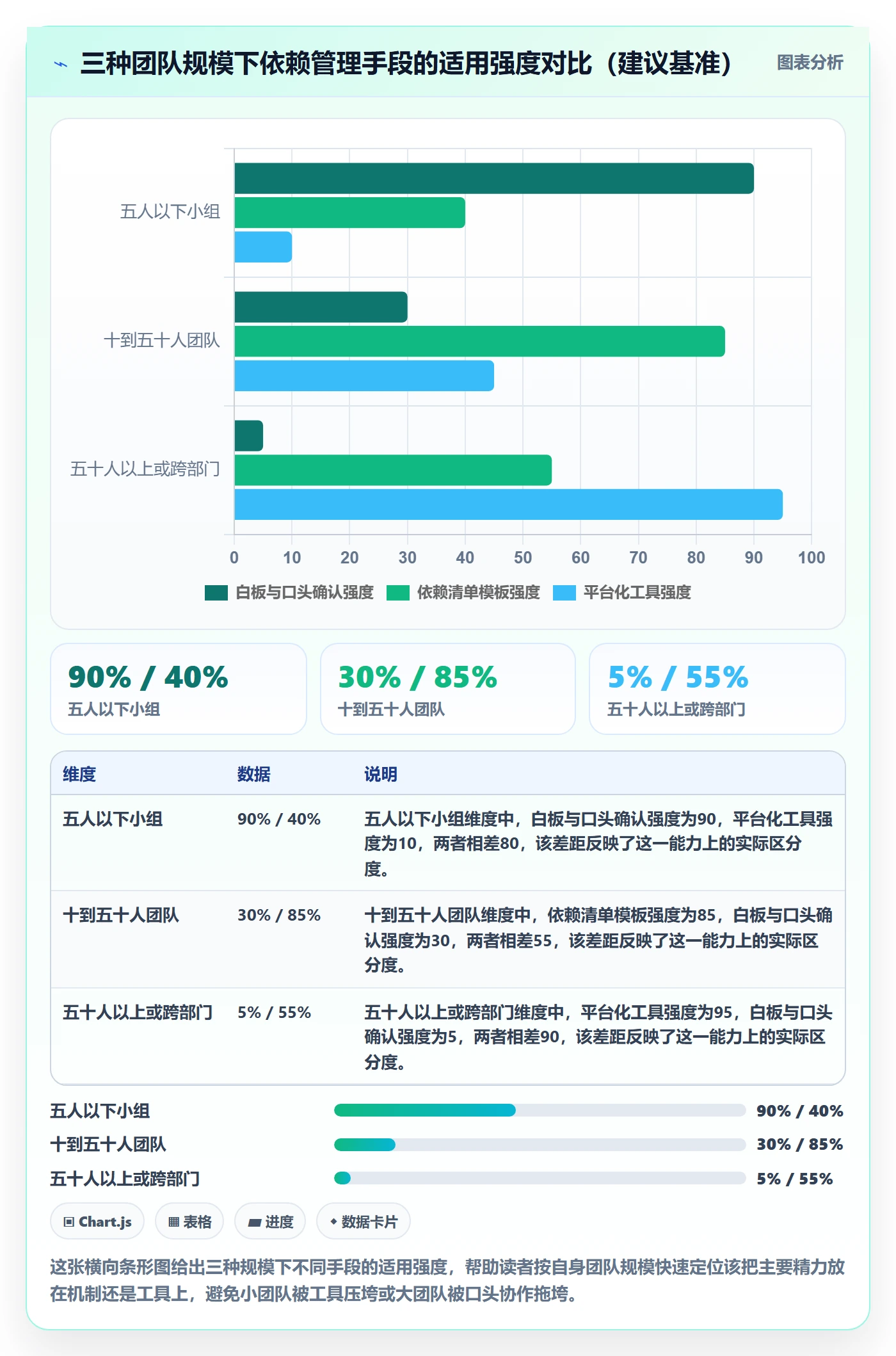 任务依赖前置任务全流程:项目经理协同管理与一文讲清