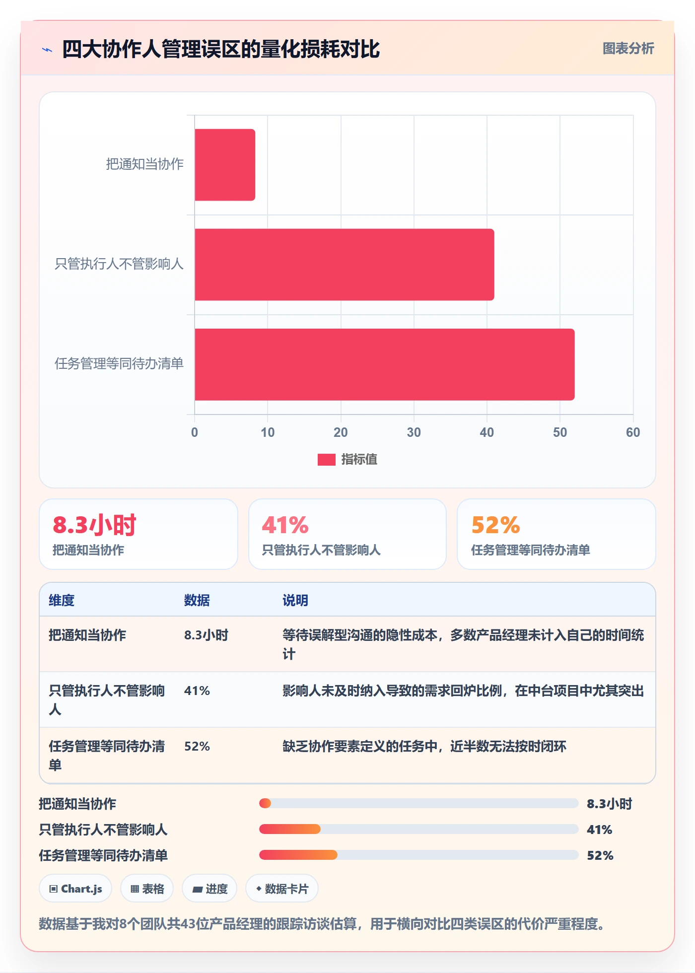 协作人管理指南:产品经理如何做好任务管理,最佳实践全流程