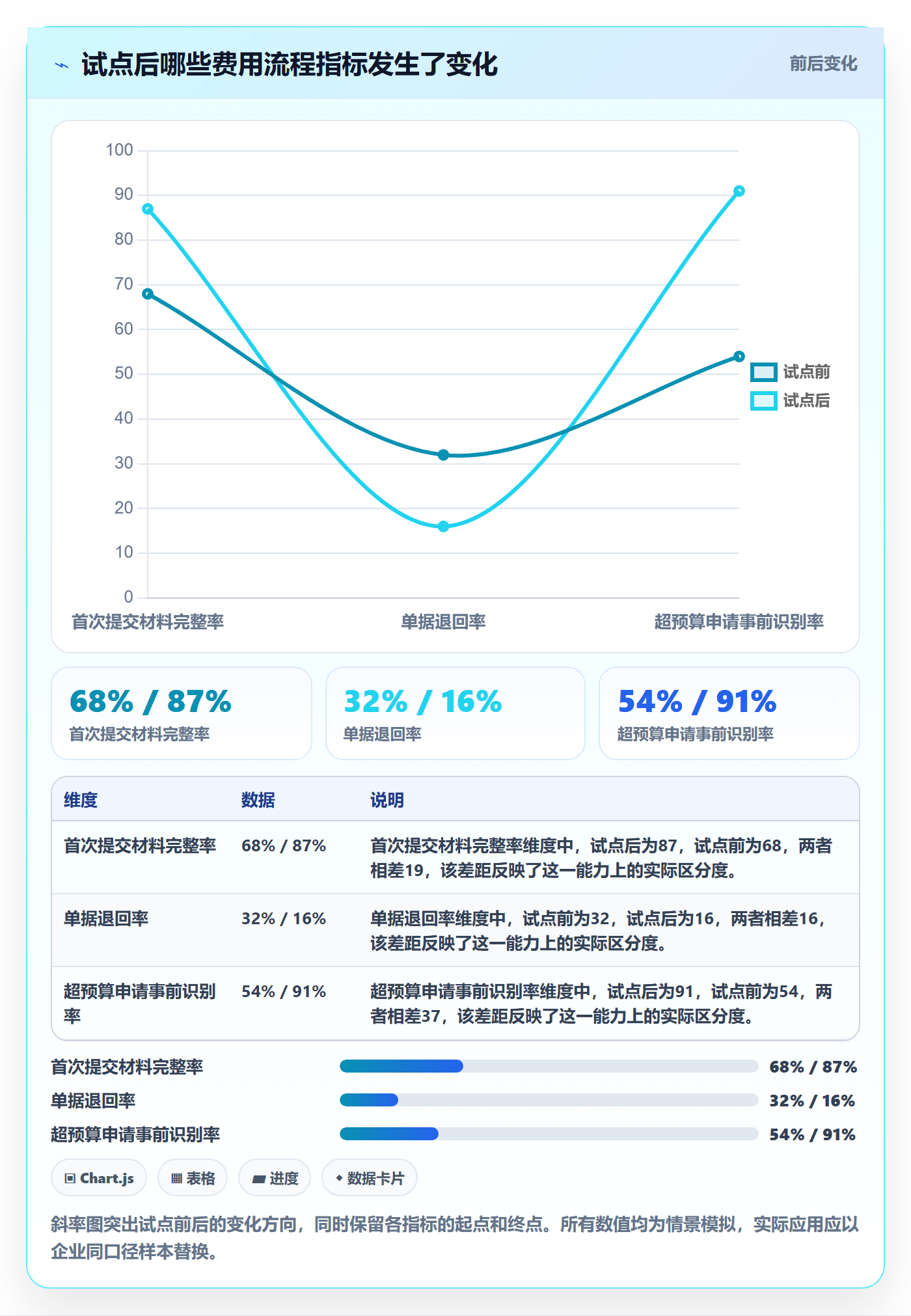 费用实操方法:跨部门团队提升成本管理效率的流程优化方法与模板