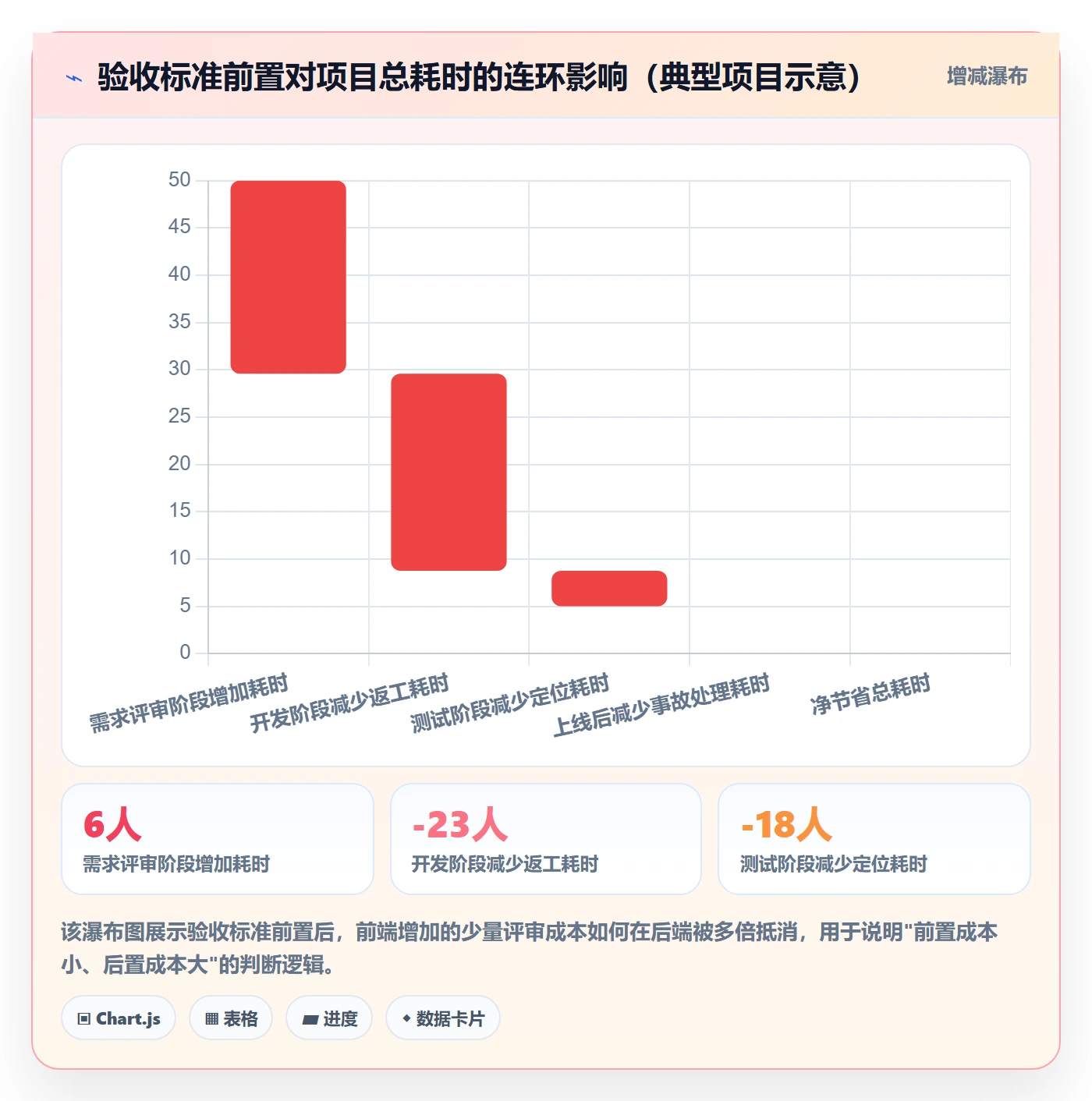 提交流程与规范：研发团队任务验收制度设计关键指标