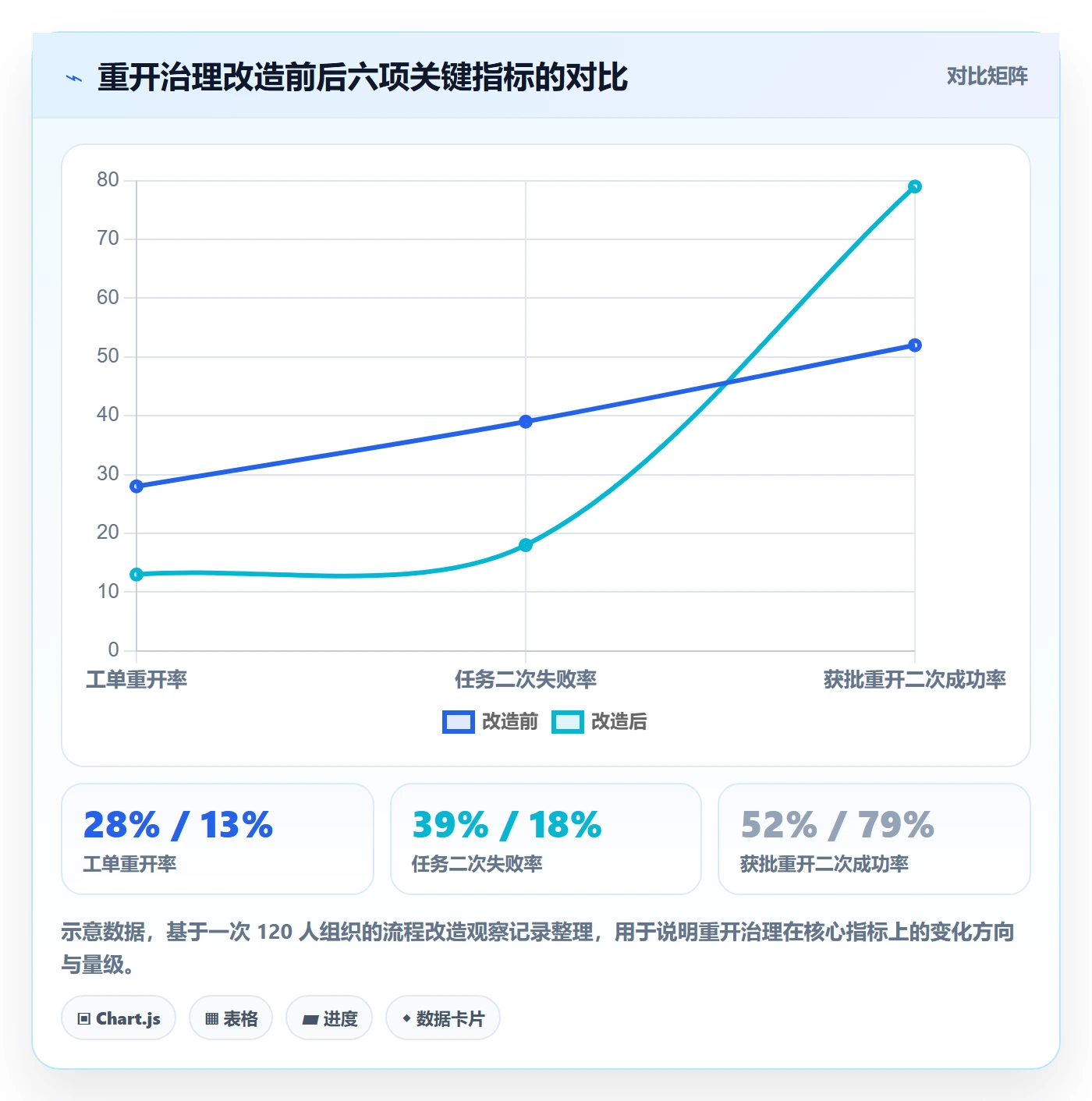 任务执行如何做好重开?管理层实操方法与操作步骤