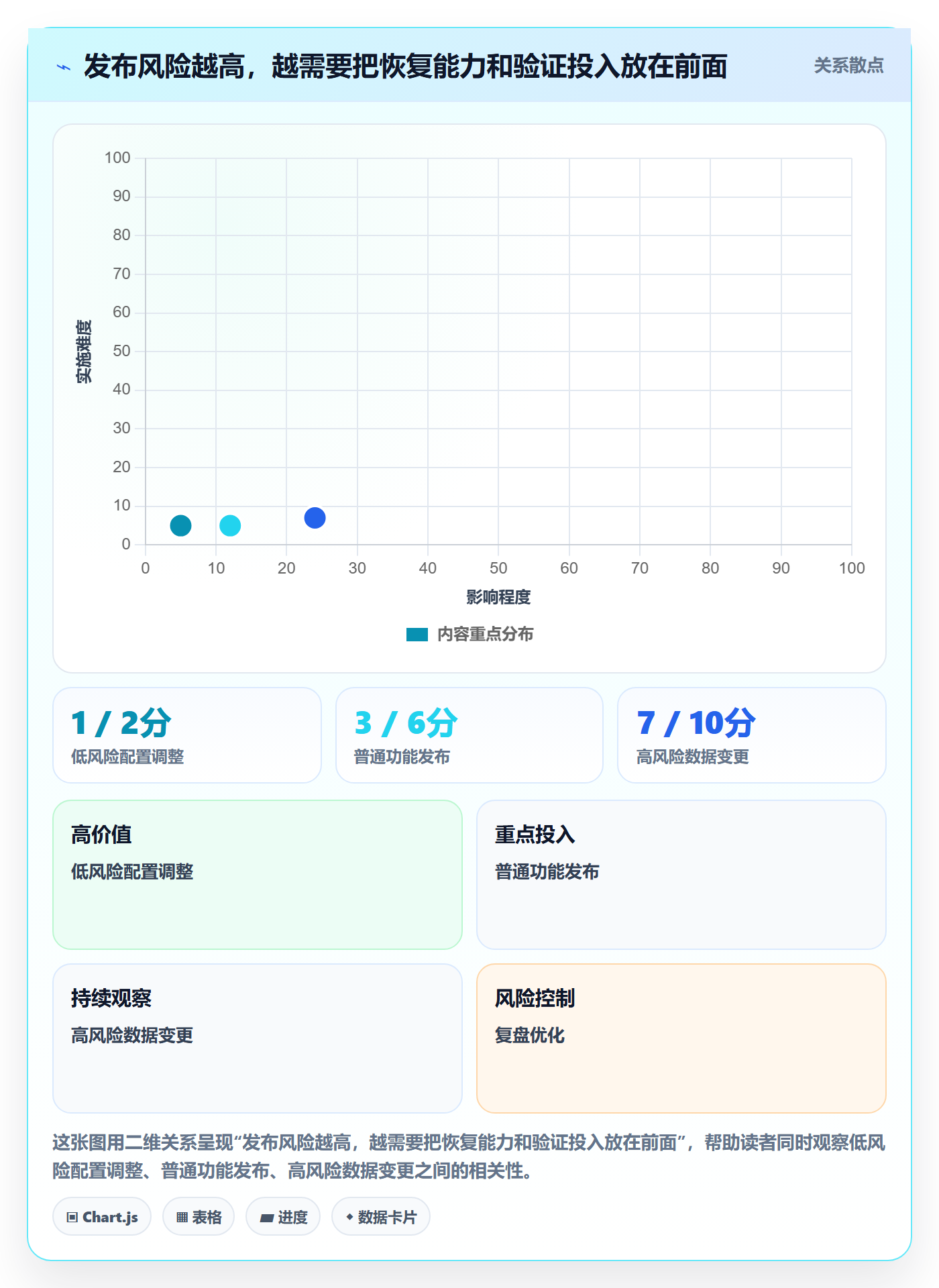回滚怎么做?产品经理协同管理:发布管理从0到1