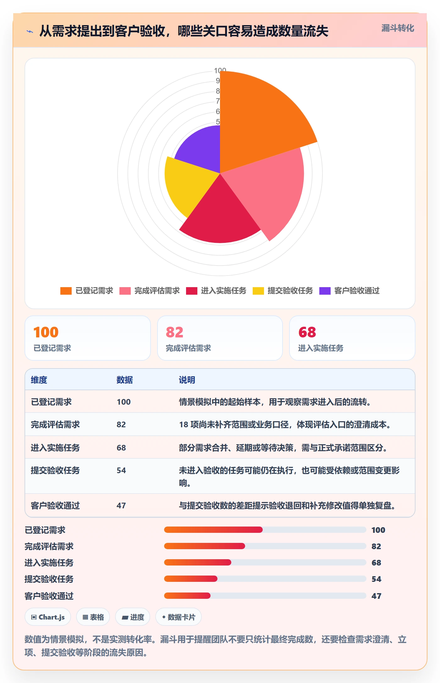 卡片管理指南:实施团队如何做好看板,协同管理全流程