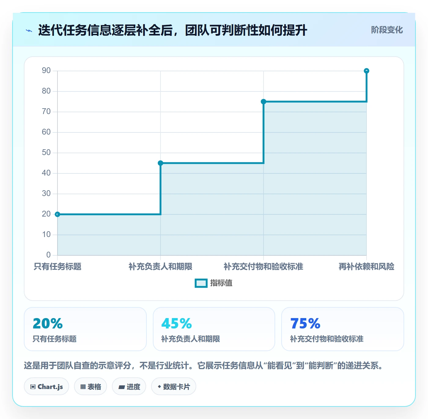 迭代管理迭代任务教程：项目成员入门指南，避坑指南