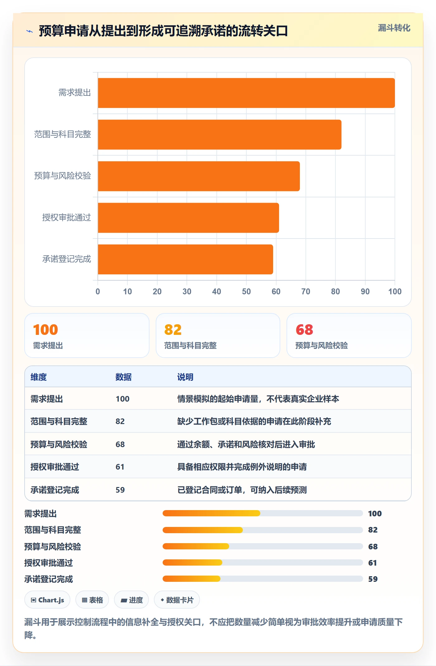 预算科目流程与规范：项目经理预算管理实操方法关键指标