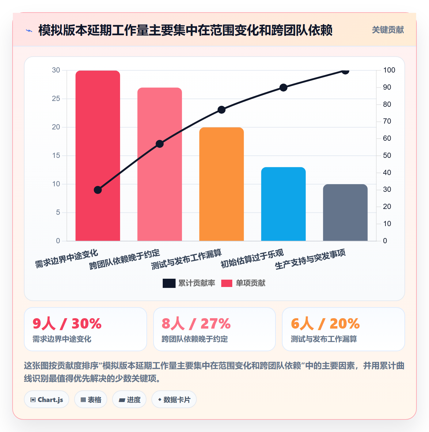 版本规划实操方法:跨部门团队提升需求排期效率的落地方案方法与模板