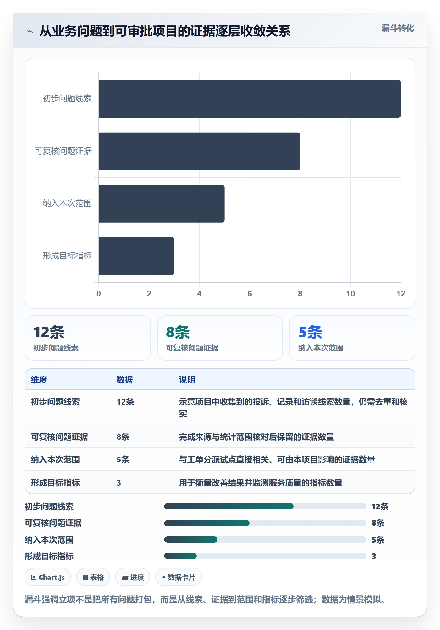 项目立项项目名称全流程:项目经理数据分析与一文讲清