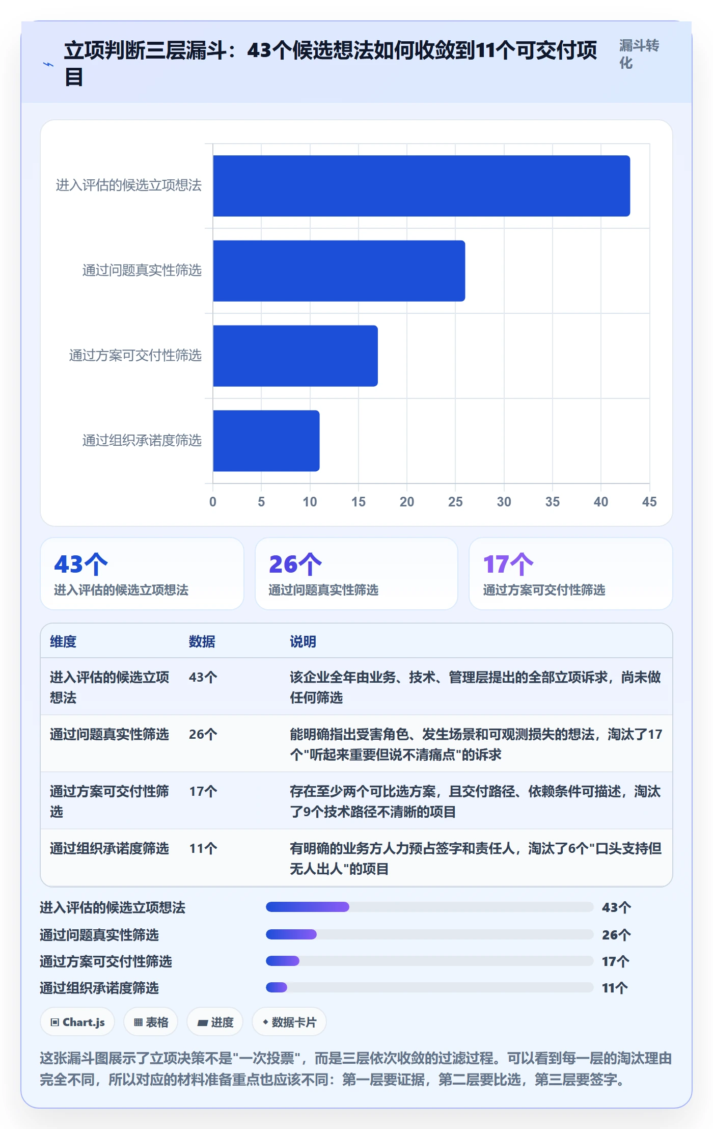 项目立项如何做好项目申请？实施团队制度设计与操作步骤