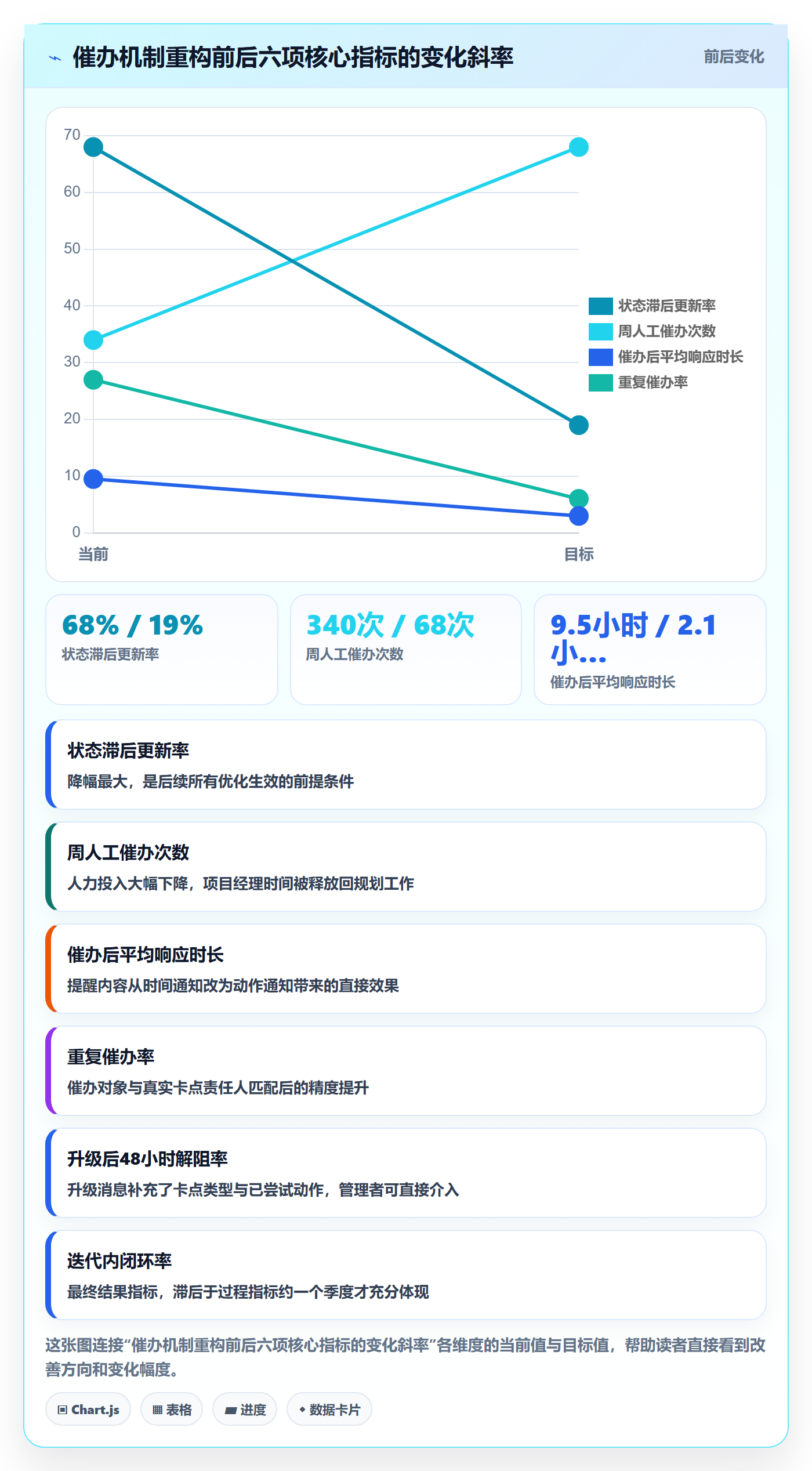 催办落地方案:研发团队开展任务提醒的数据分析案例解析
