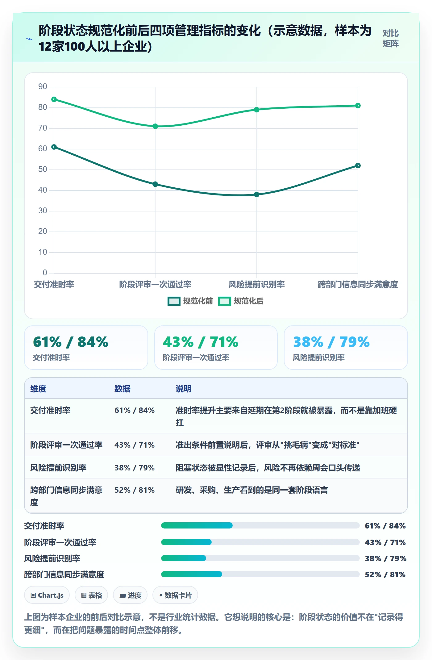 阶段状态怎么做？企业管理者落地方案：项目阶段从0到1