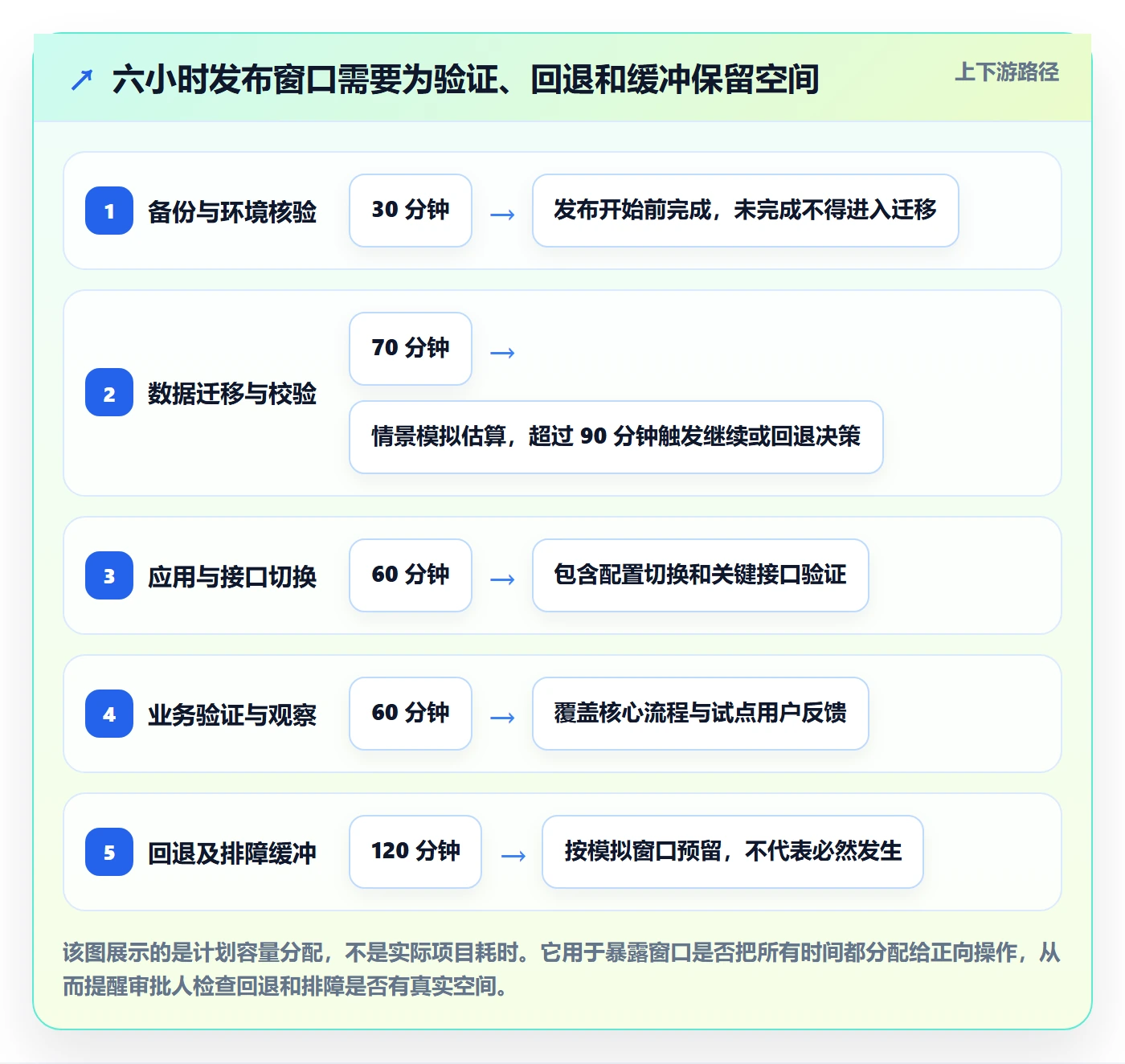 发布管理发布审批全流程：实施团队风险控制与一文讲清