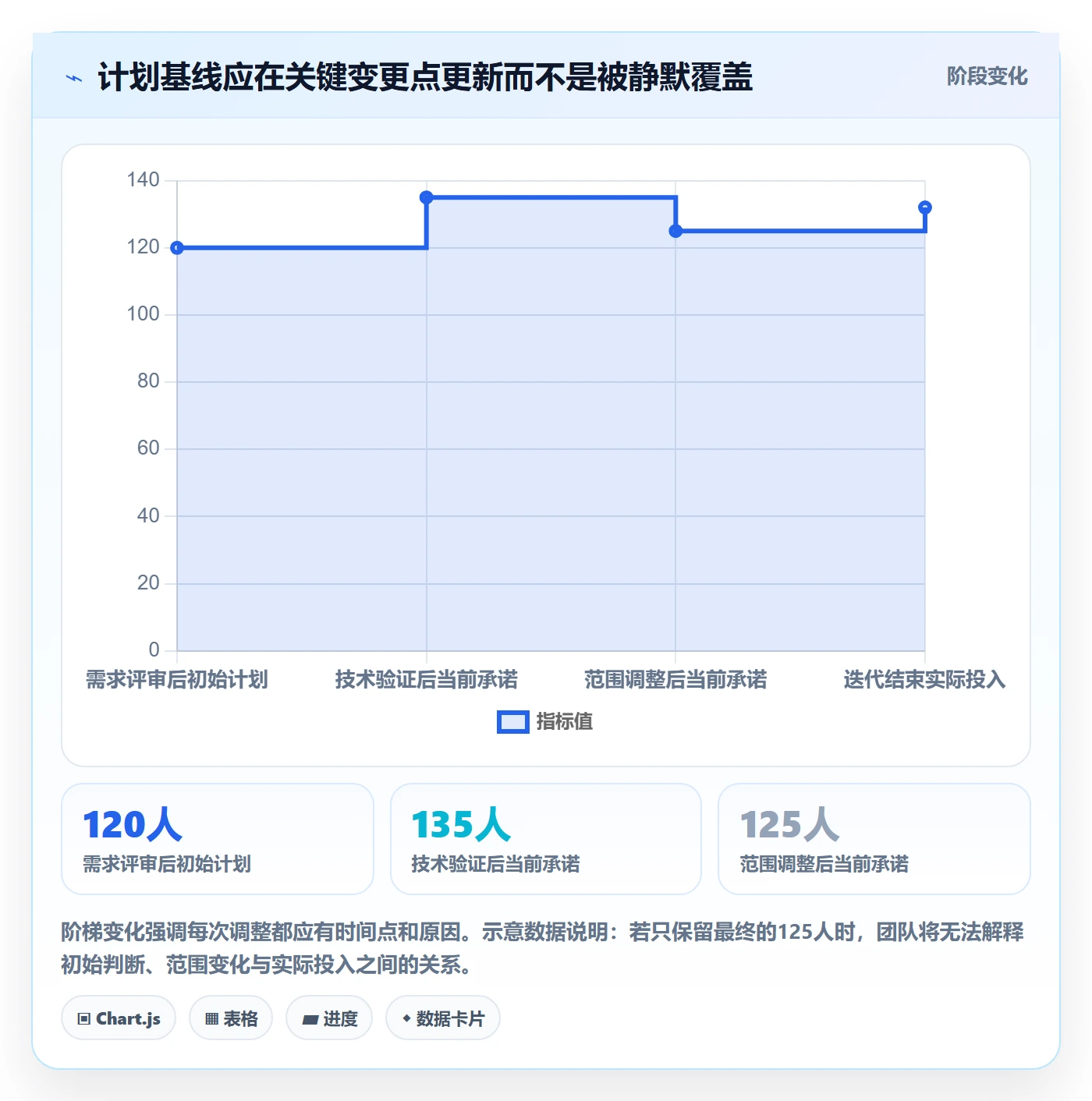 计划工时最佳实践:研发团队工时管理流程优化,常见问题