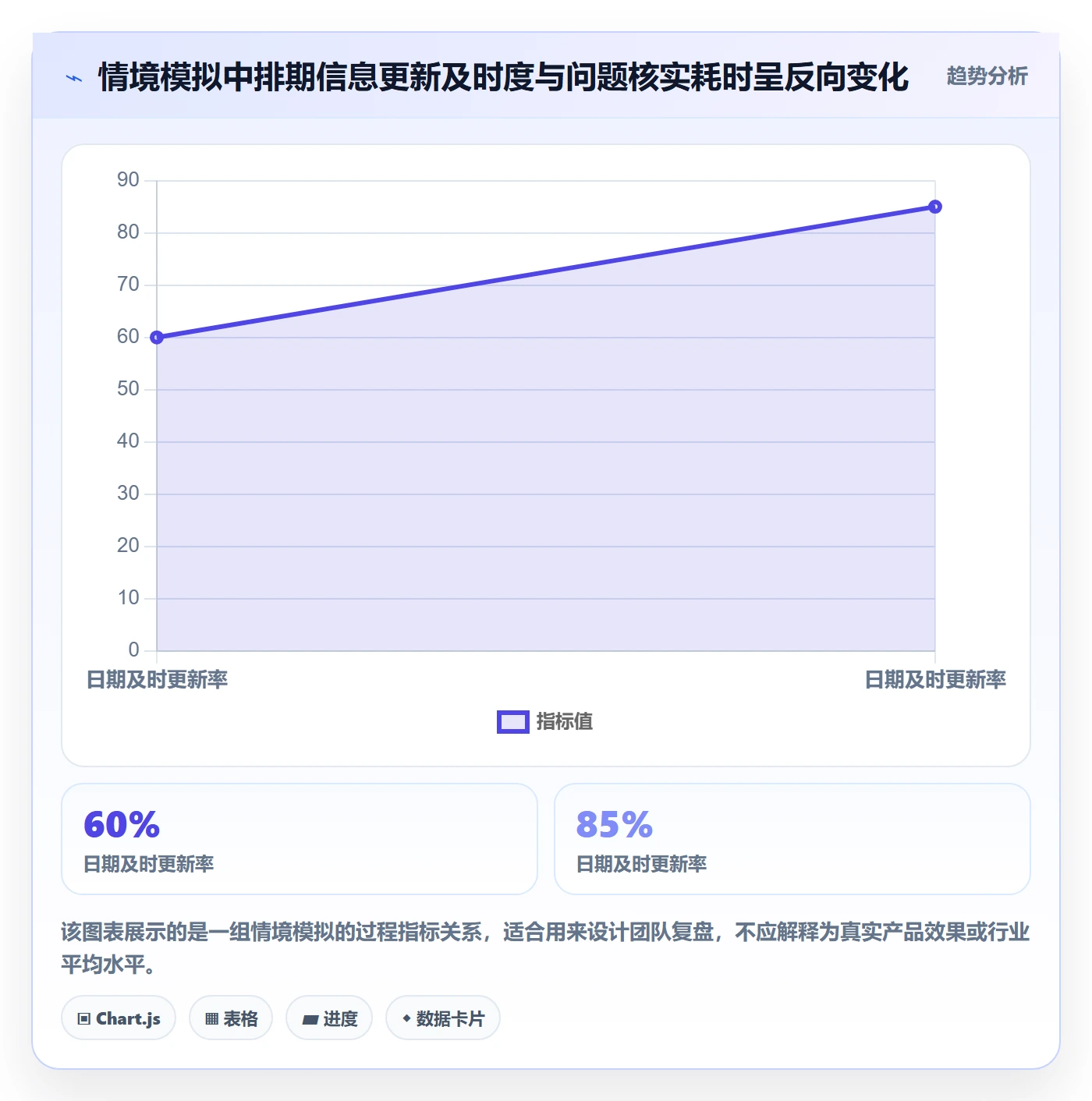 月视图最佳实践:项目经理日历视图效率提升,常见问题