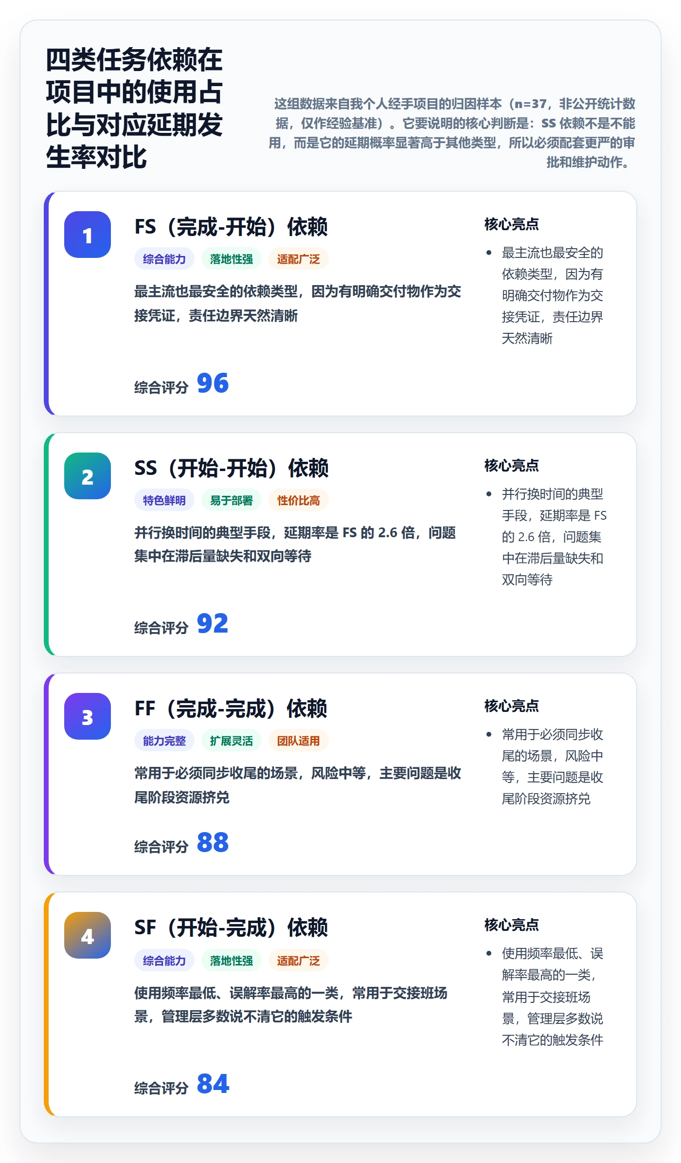 任务依赖SS教程：管理层最佳实践，避坑指南