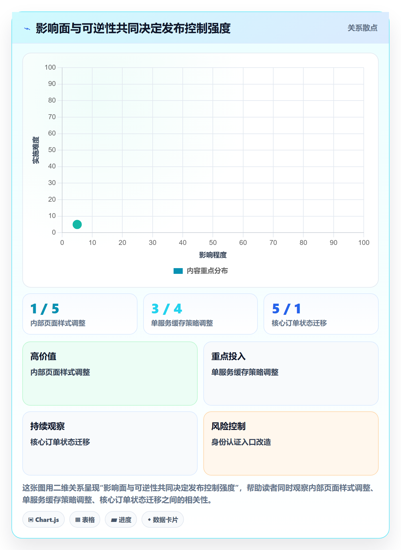 灰度发布管理方法大全:研发团队发布管理制度设计落地清单