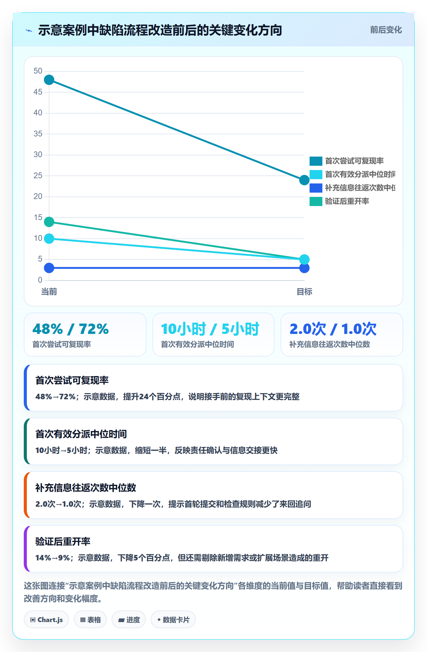 复现步骤流程与规范:实施团队Bug / 缺陷效率提升关键指标