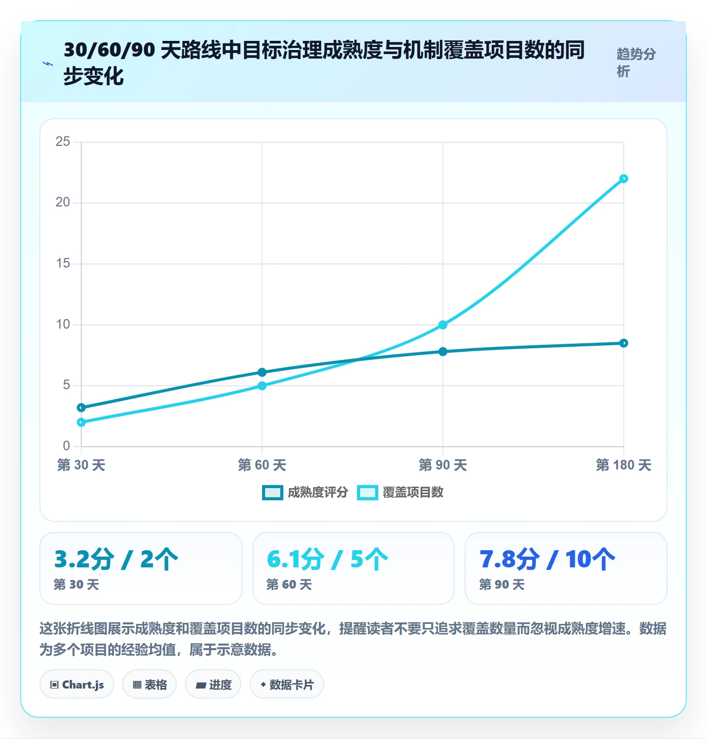 项目目标项目目标教程:PMO流程优化,避坑指南