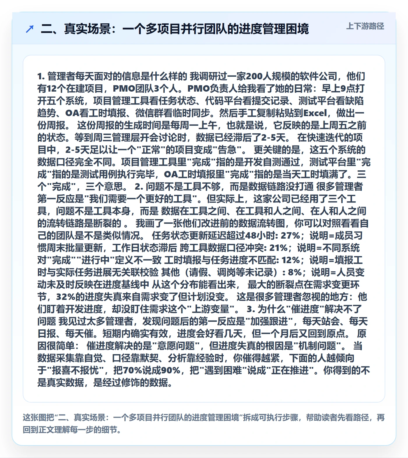 二、真实场景:一个多项目并行团队的进度管理困境