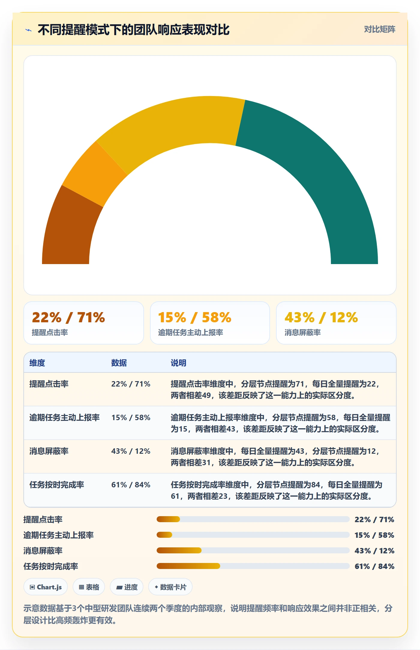任务提醒到期提醒全流程：PMO实操方法与一文讲清