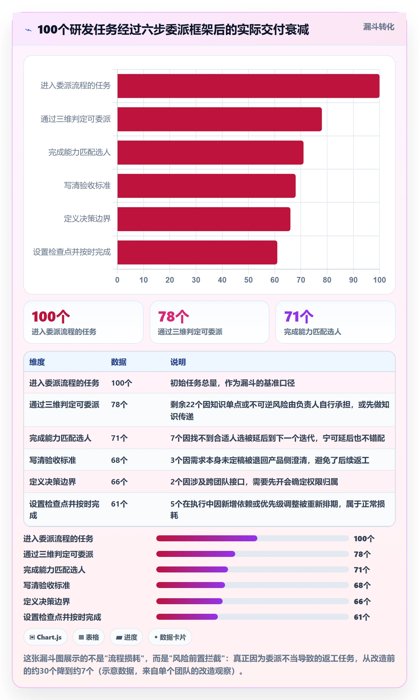 委派管理指南：研发团队如何做好任务分派，入门指南全流程