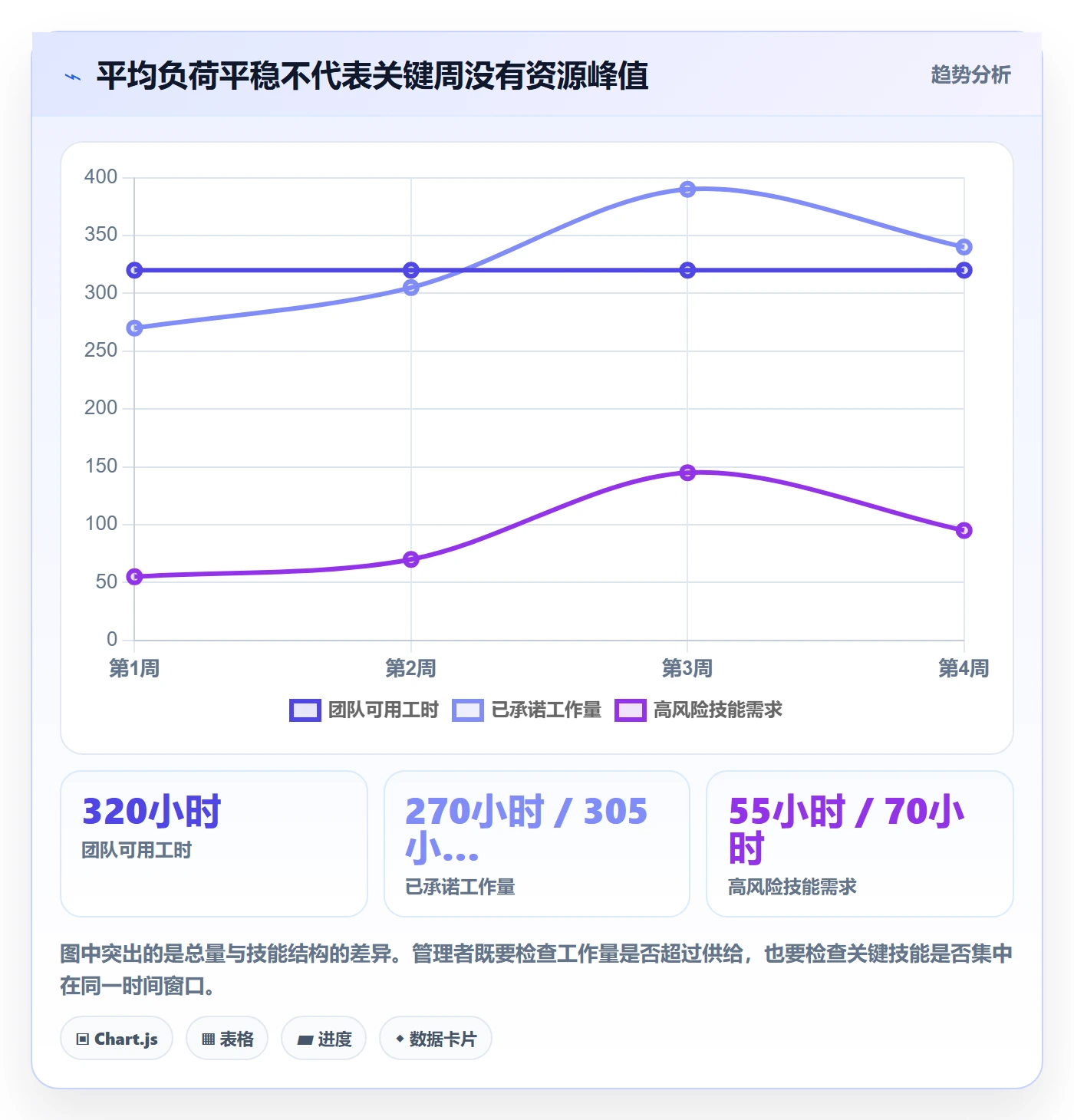 资源管理技能全流程：企业管理者风险控制与一文讲清