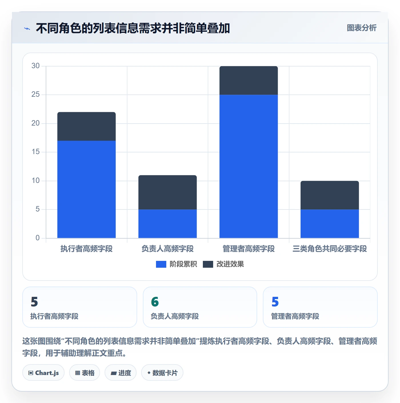 列表视图如何做好自定义列?实施团队实操方法与操作步骤