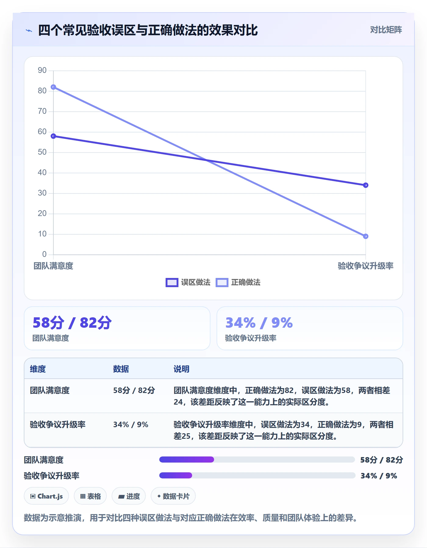 审核管理指南：项目经理如何做好任务验收，效率提升全流程