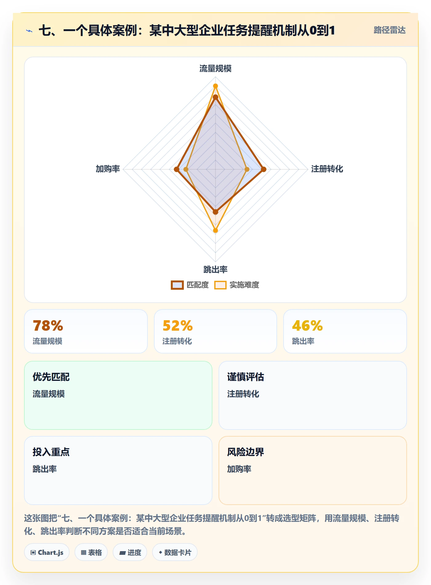 七、一个具体案例:某中大型企业任务提醒机制从0到1