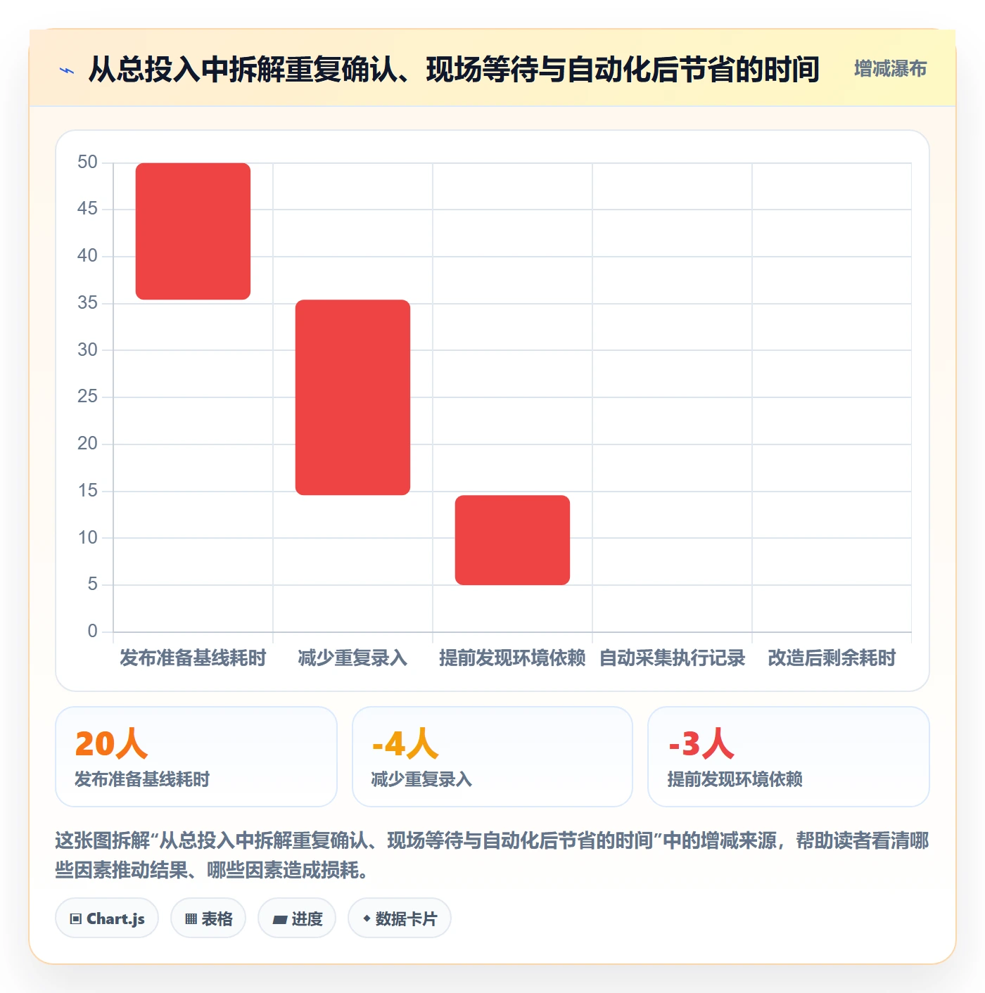 发布管理如何做好发布检查?实施团队效率提升与操作步骤