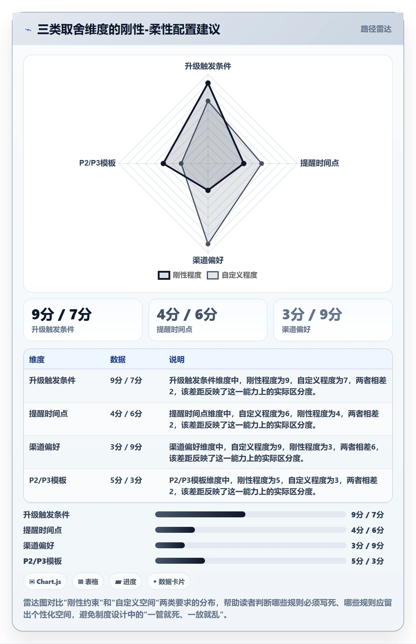 消息通知管理方法大全:PMO任务提醒制度设计落地清单