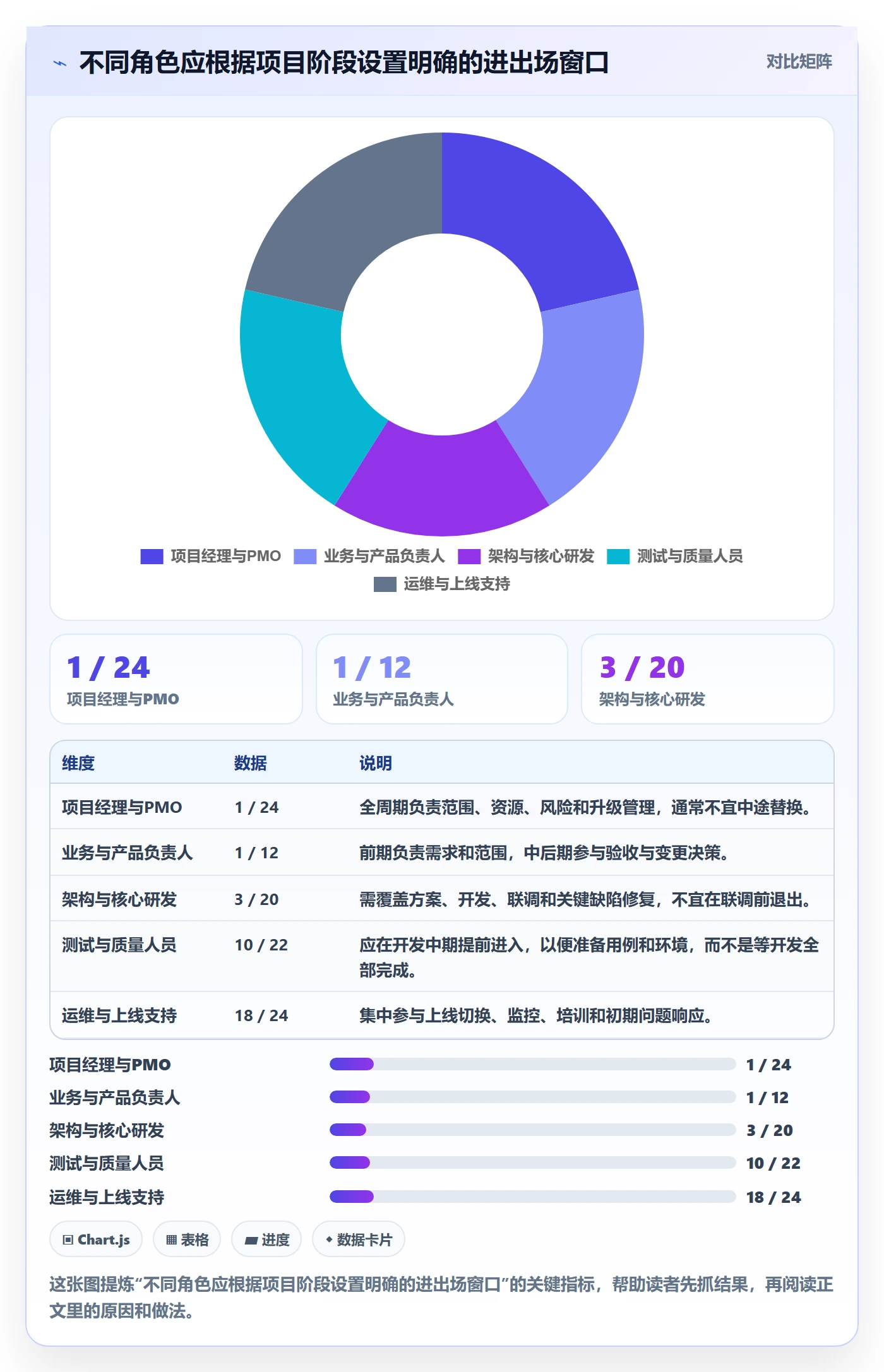 人力资源计划如何做好人员投入?PMO风险控制与操作步骤