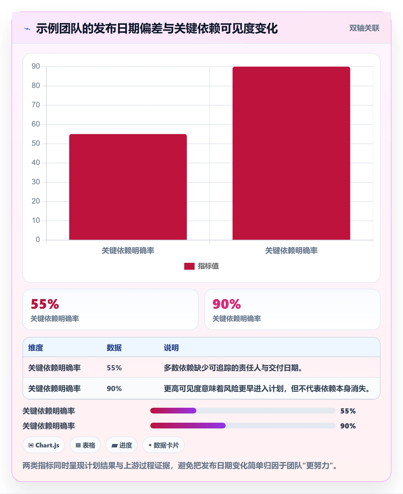 版本发布时间怎么做?研发团队效率提升:版本管理从0到1