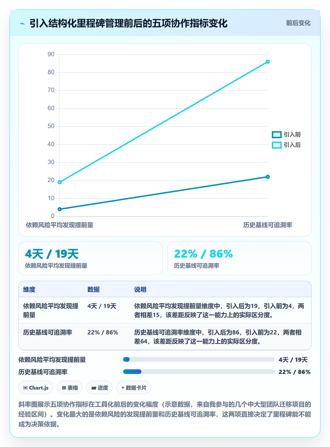 里程碑里程碑全流程：研发团队最佳实践与一文讲清
