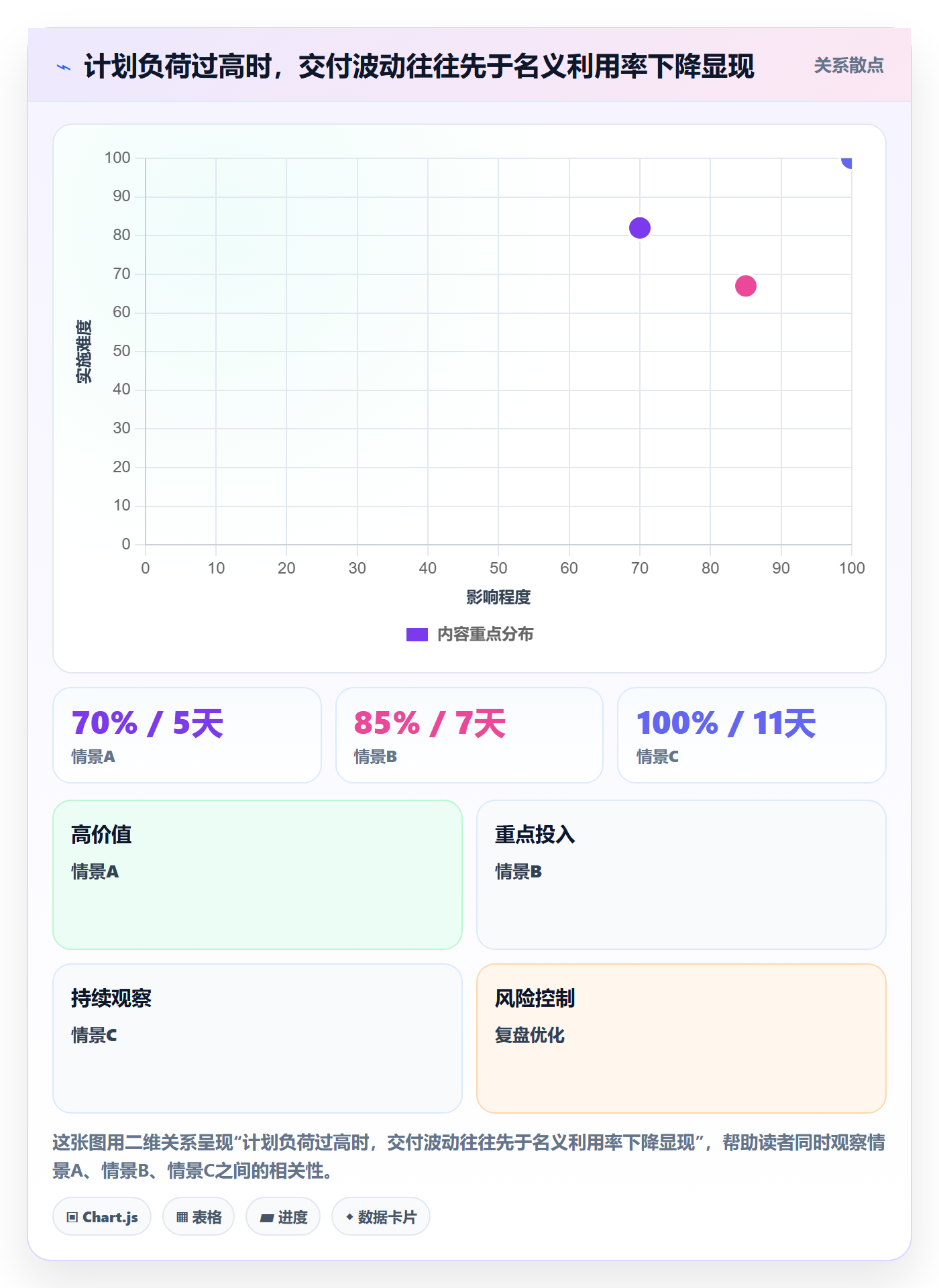 资源分配管理指南:项目成员如何做好资源管理,落地方案全流程
