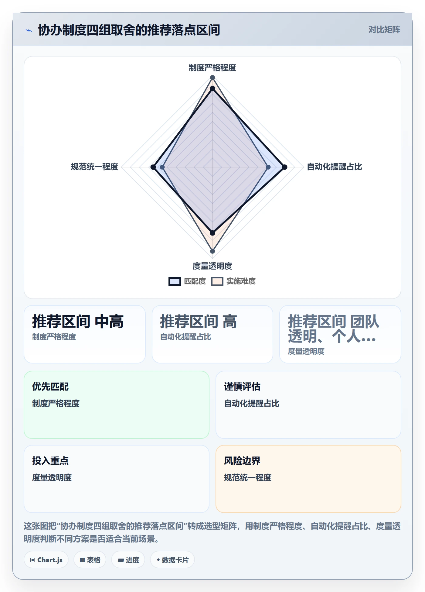 协办怎么做?产品经理制度设计:任务分派从0到1