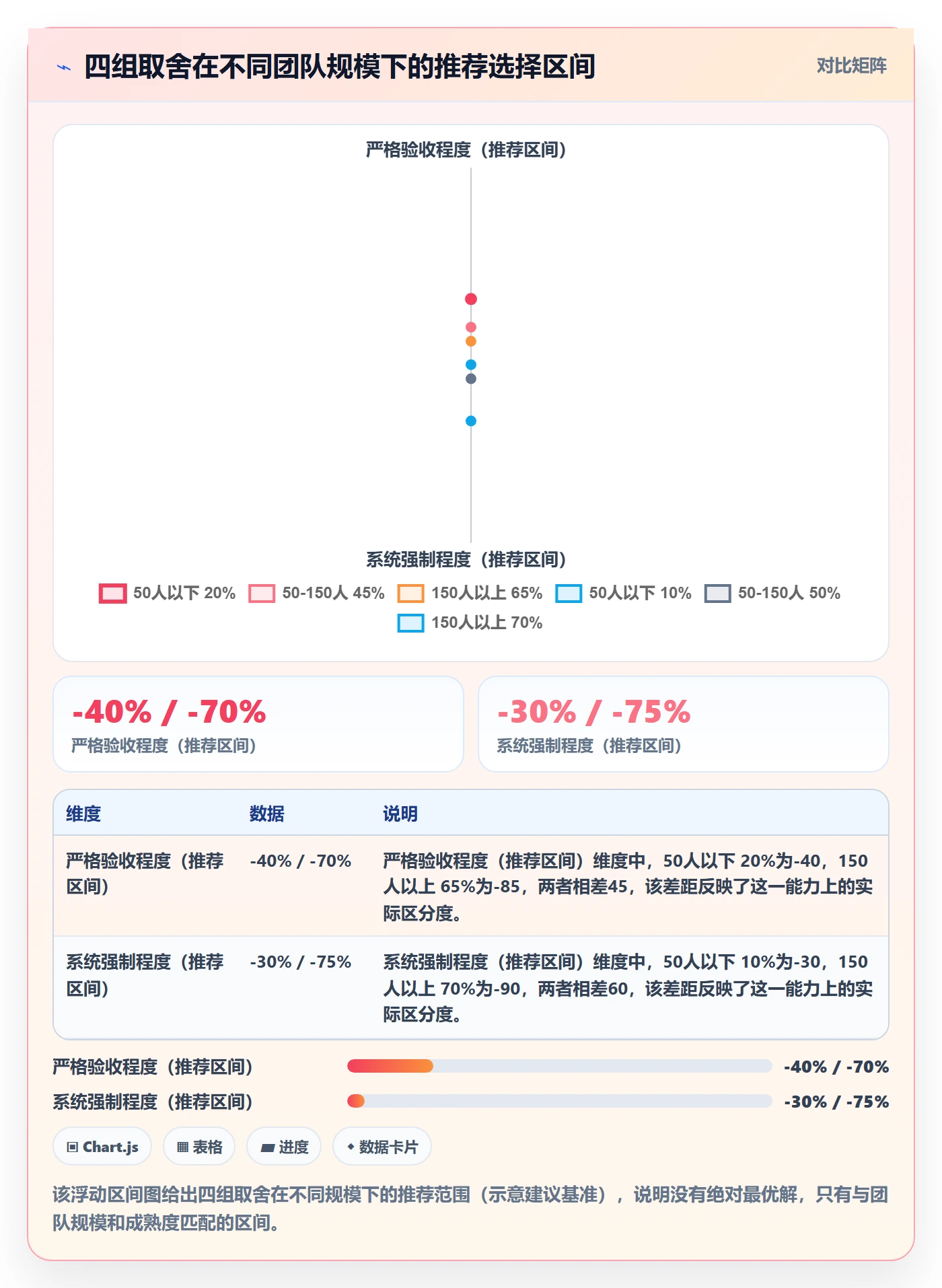 提交流程与规范：研发团队任务验收制度设计关键指标
