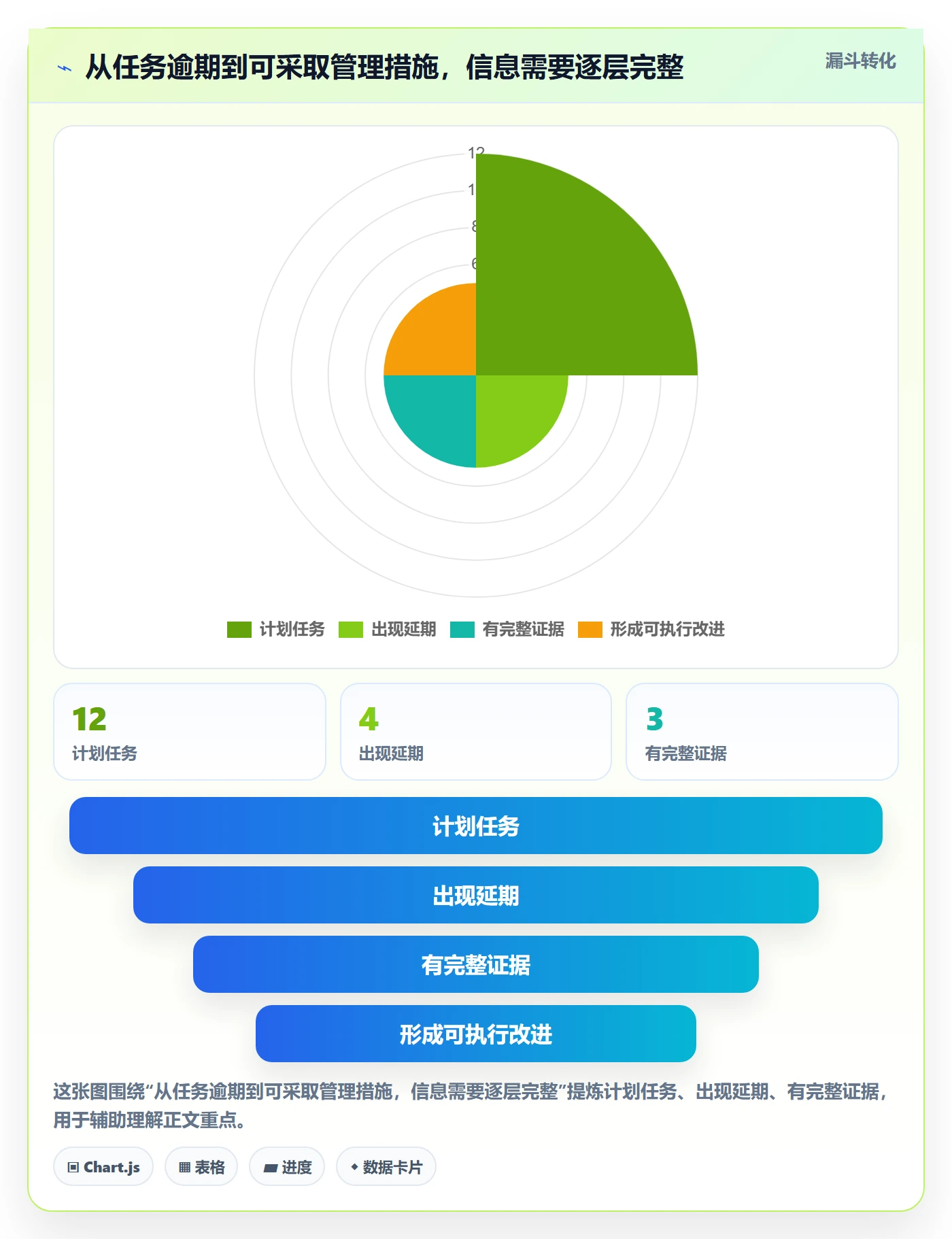 延期管理延期天数教程：企业管理者制度设计，避坑指南