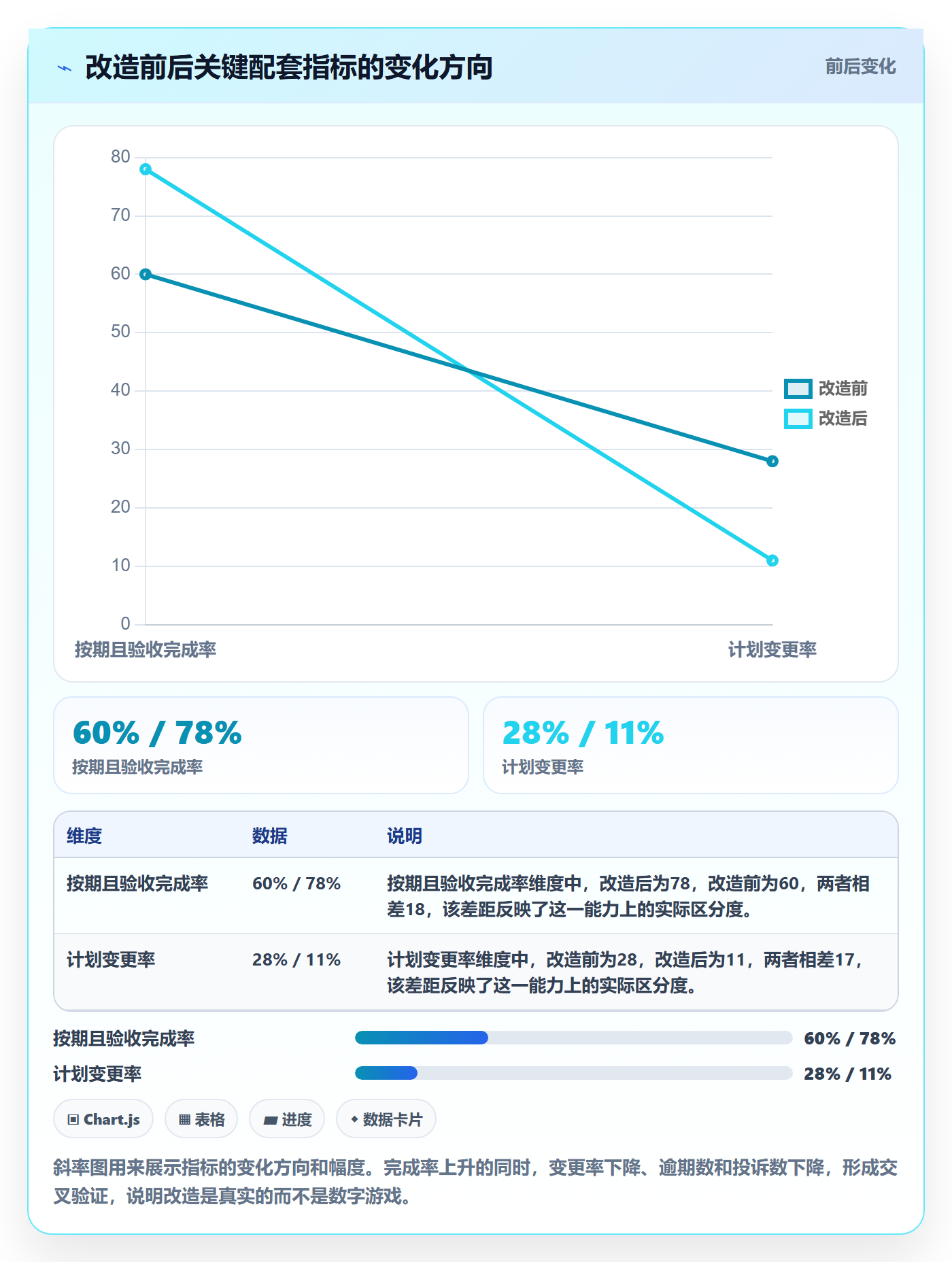 进度管理完成率教程:PMO效率提升,避坑指南