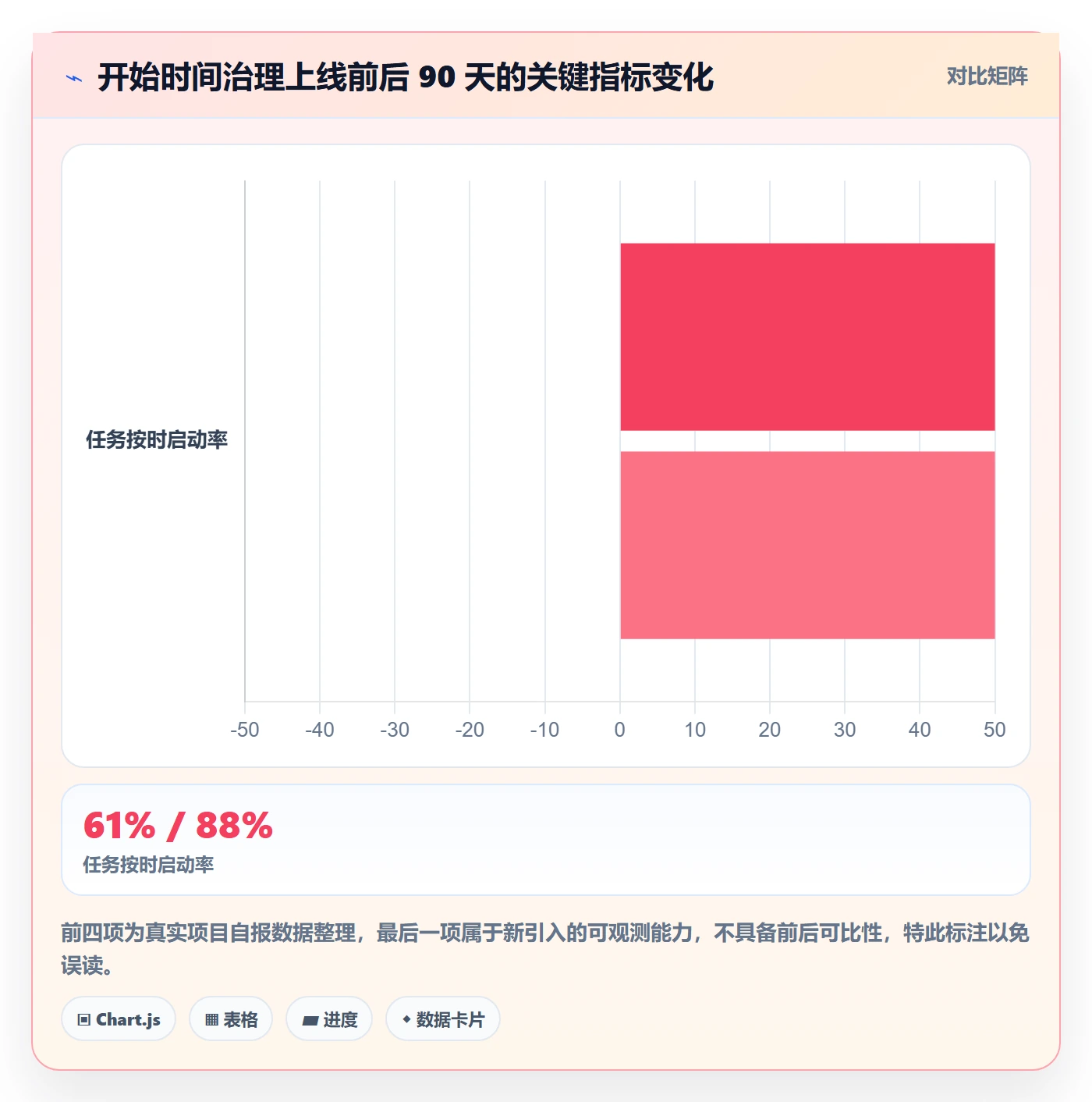 任务属性开始时间全流程:项目成员落地方案与一文讲清