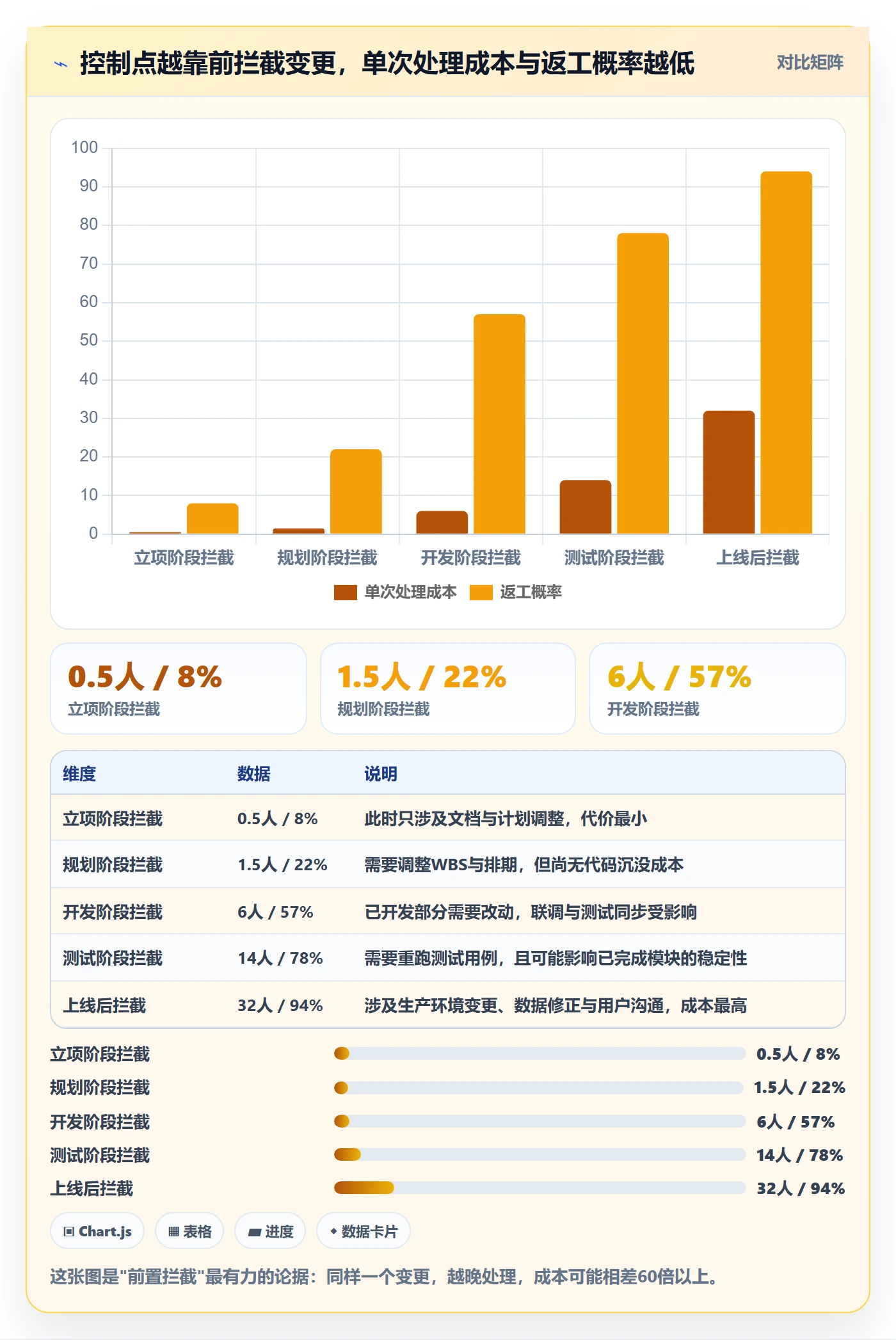 范围管理指南：项目负责人如何做好项目范围，落地方案全流程