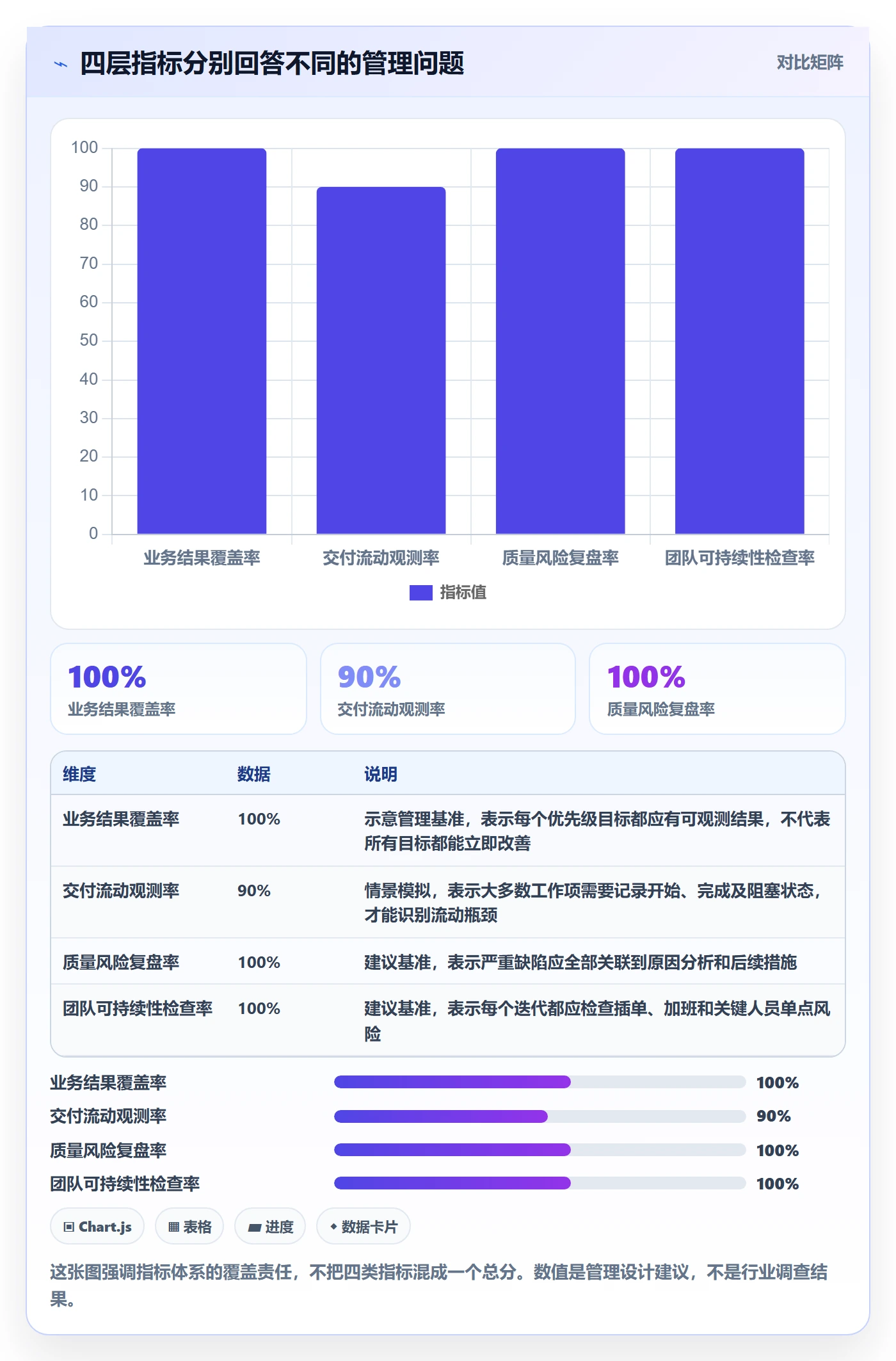 敏捷管理指南：管理层如何做好敏捷项目，数据分析全流程