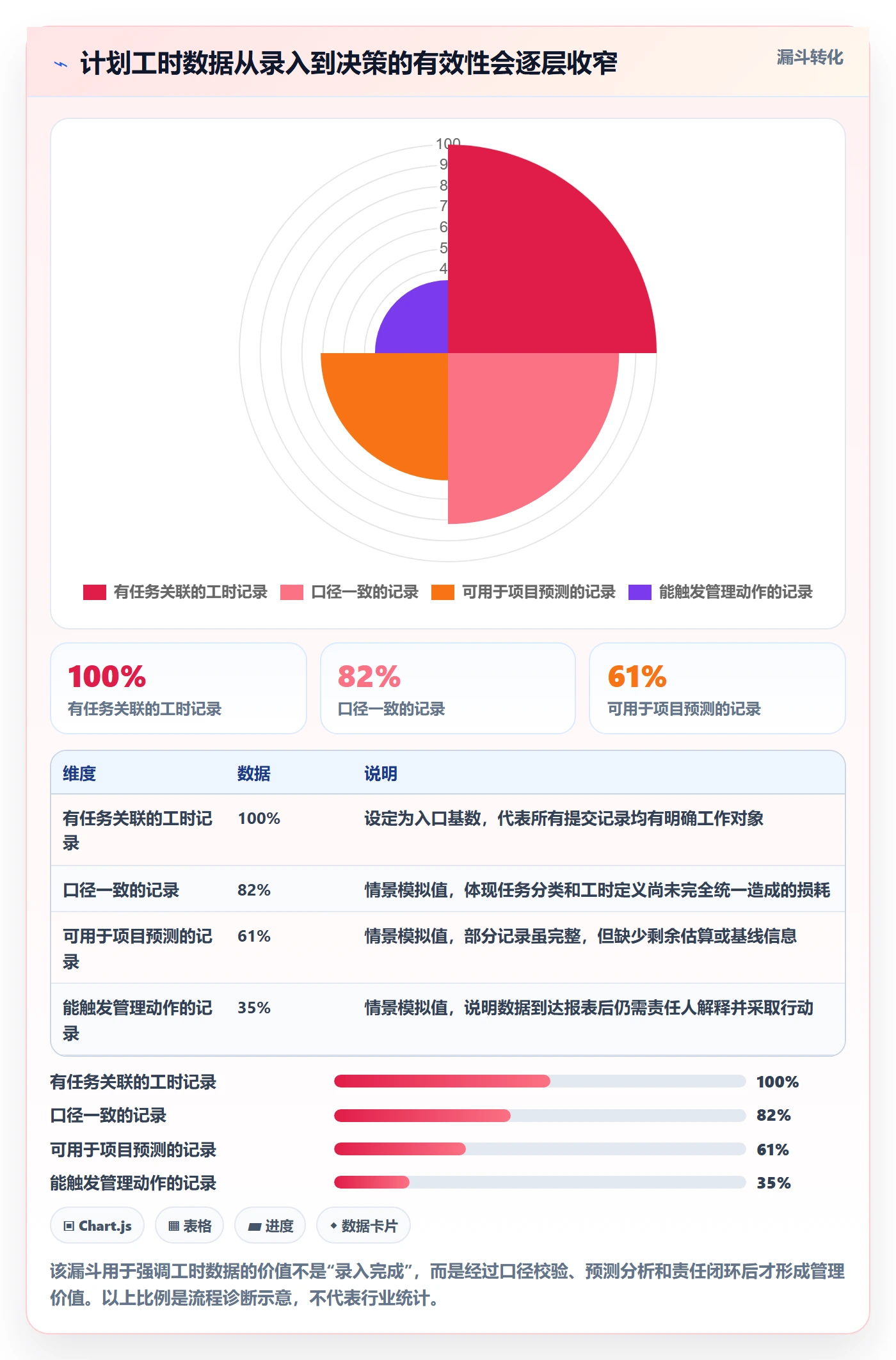计划工时管理指南：PMO如何做好工时管理，流程优化全流程