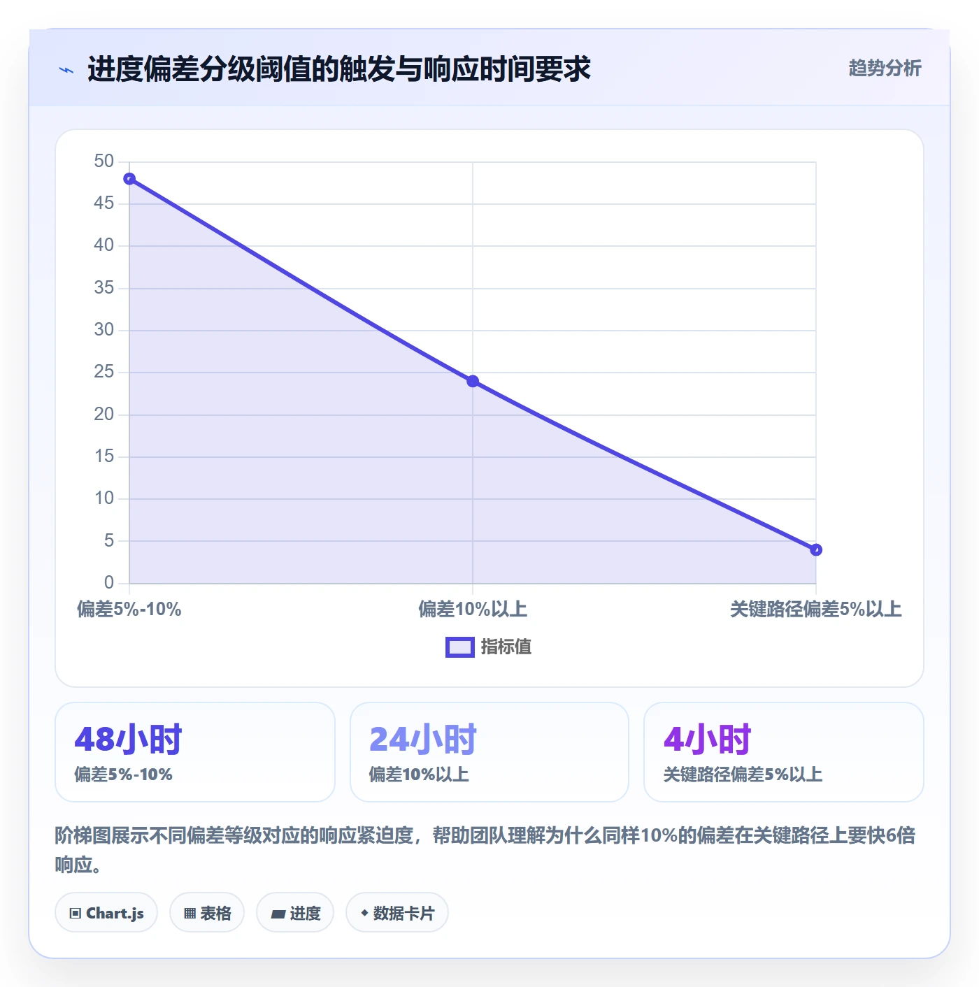 进度更新怎么做?实施团队制度设计:进度管理从0到1