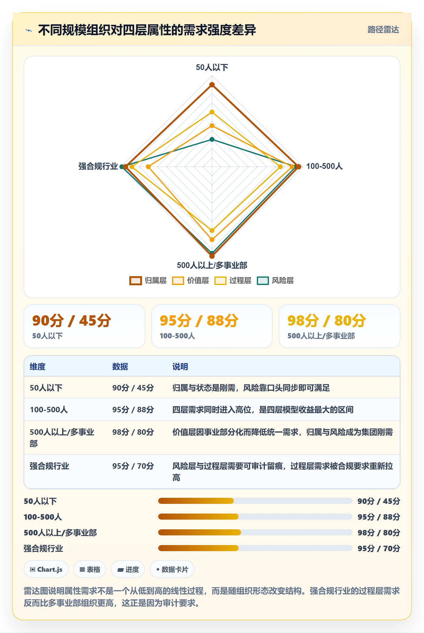 任务属性分类教程:管理层效率提升,避坑指南